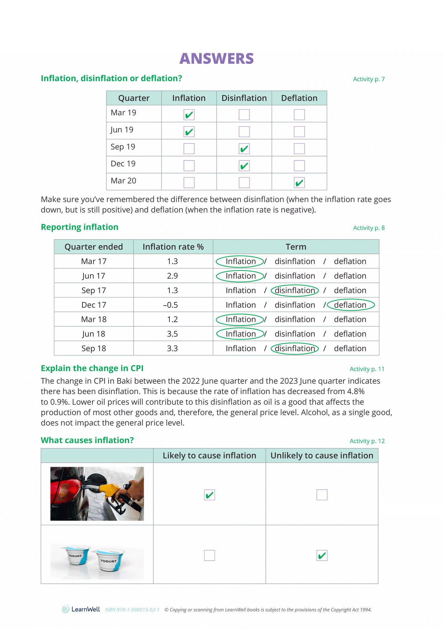 91222 Analysing Inflation Learning Guide