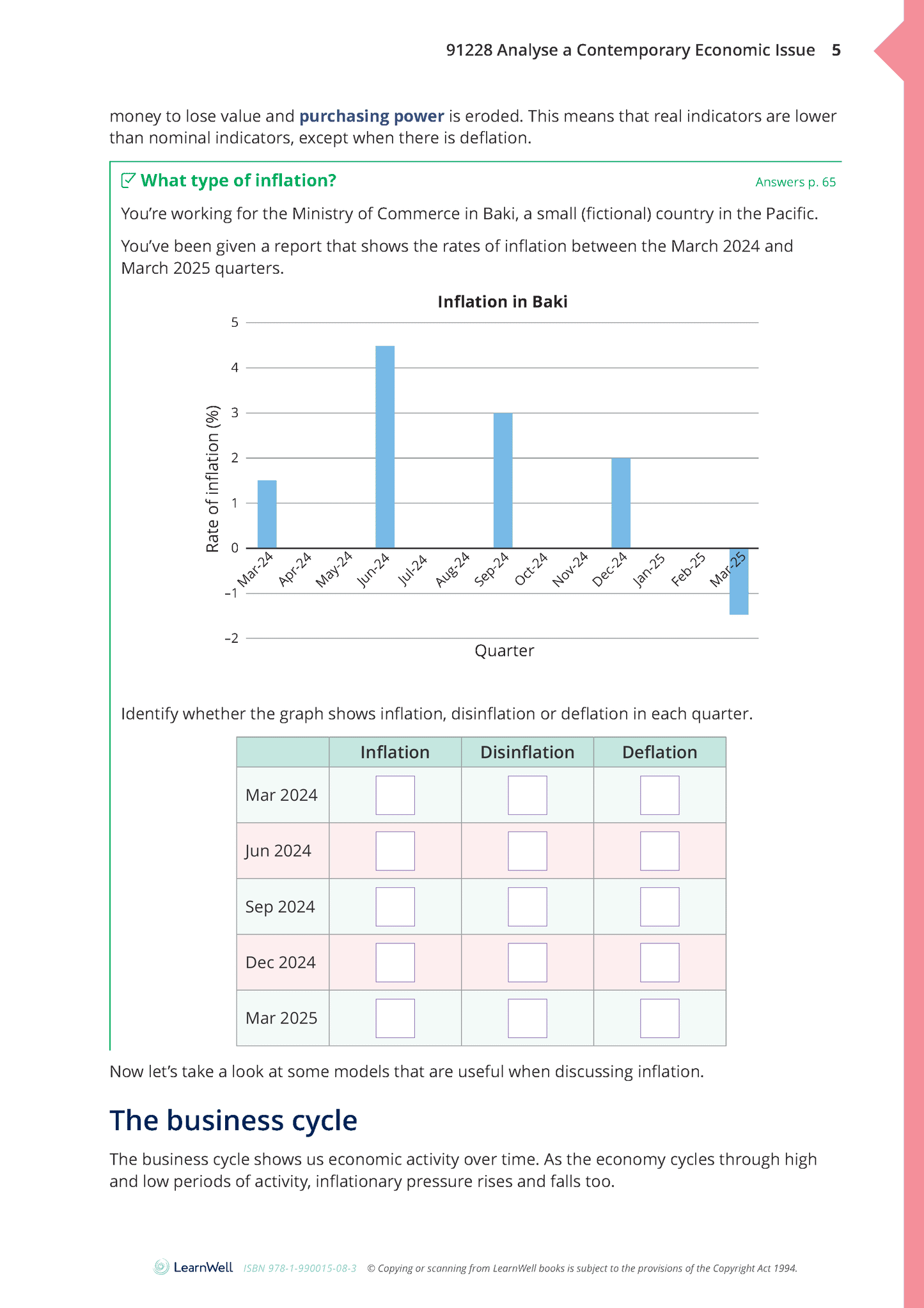 91228 Analyse a Contemporary Economic Issue Learning Guide