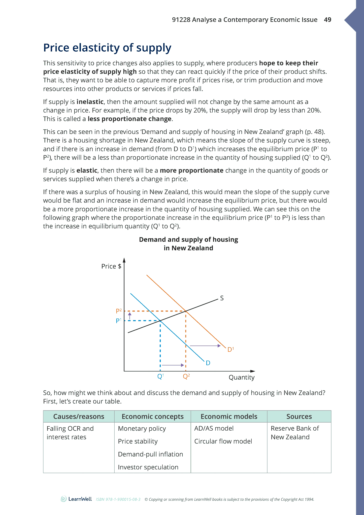 91228 Analyse a Contemporary Economic Issue Learning Guide