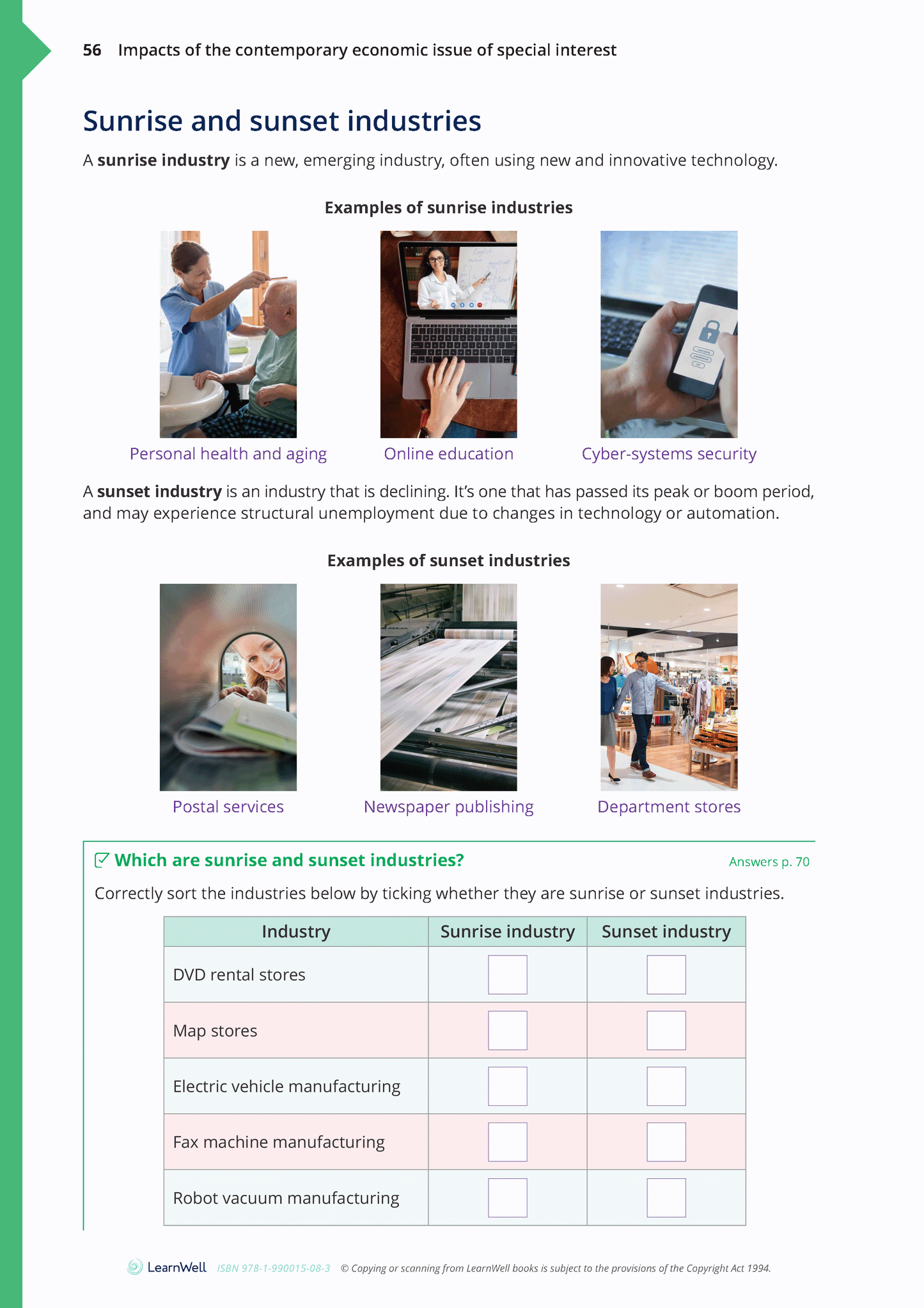 91228 Analyse a Contemporary Economic Issue Learning Guide