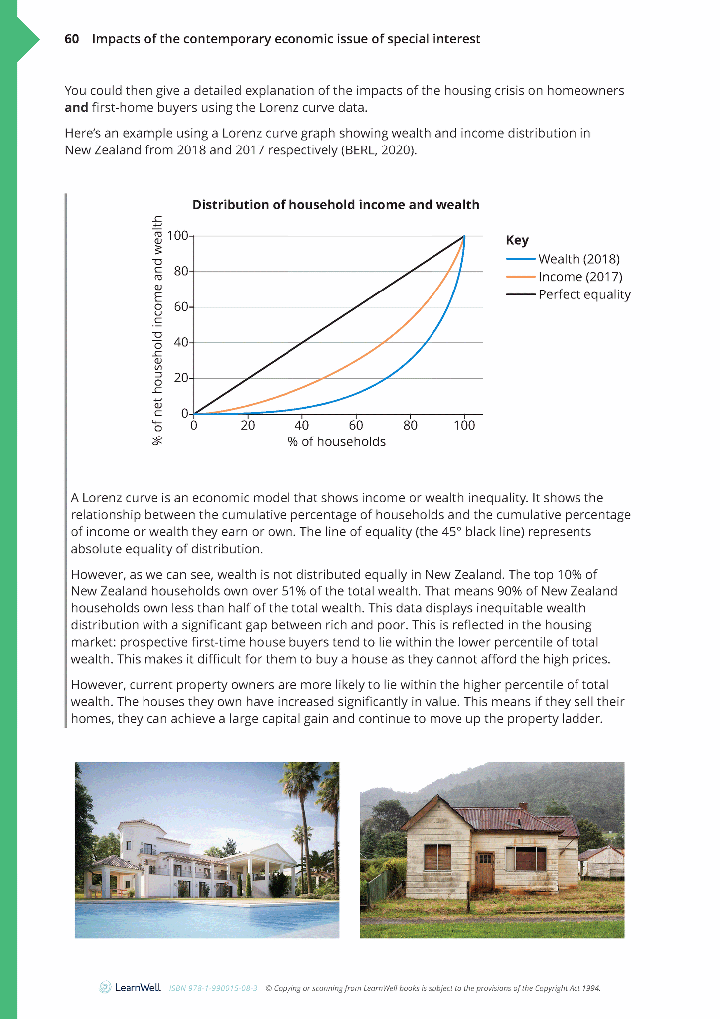 91228 Analyse a Contemporary Economic Issue Learning Guide