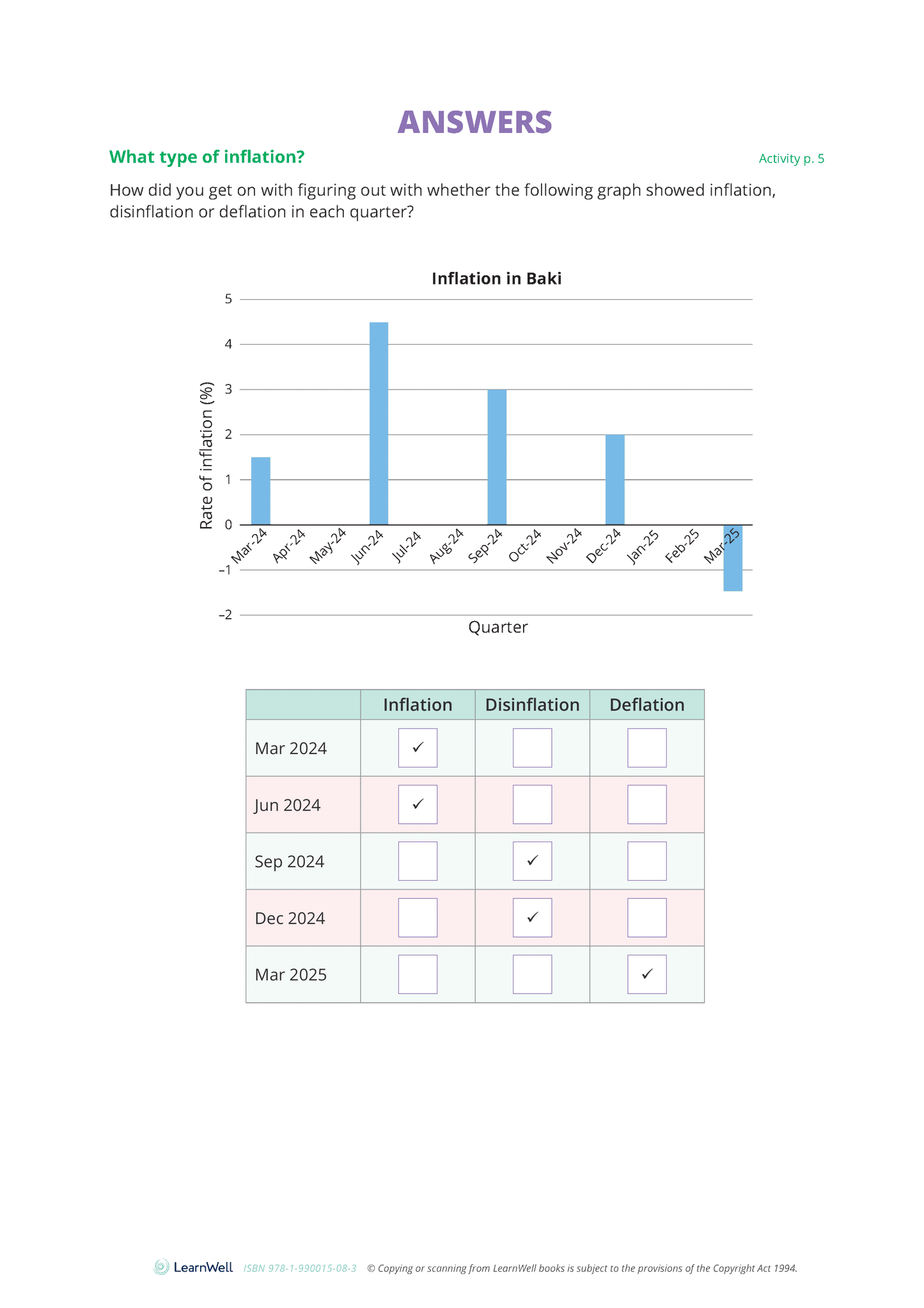 91228 Analyse a Contemporary Economic Issue Learning Guide