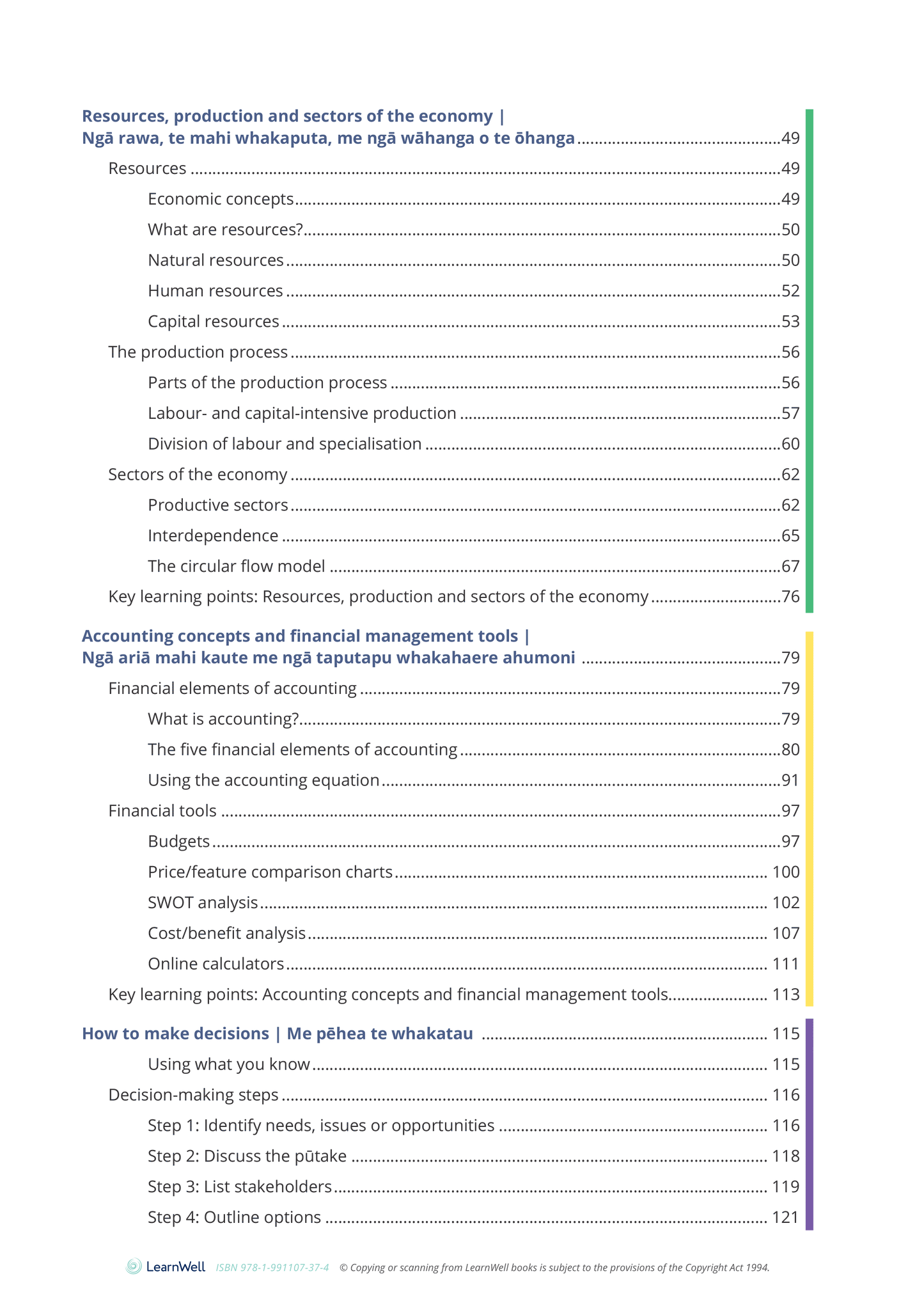 92028 Organisation’s Financial Decision-Making Learning Guide