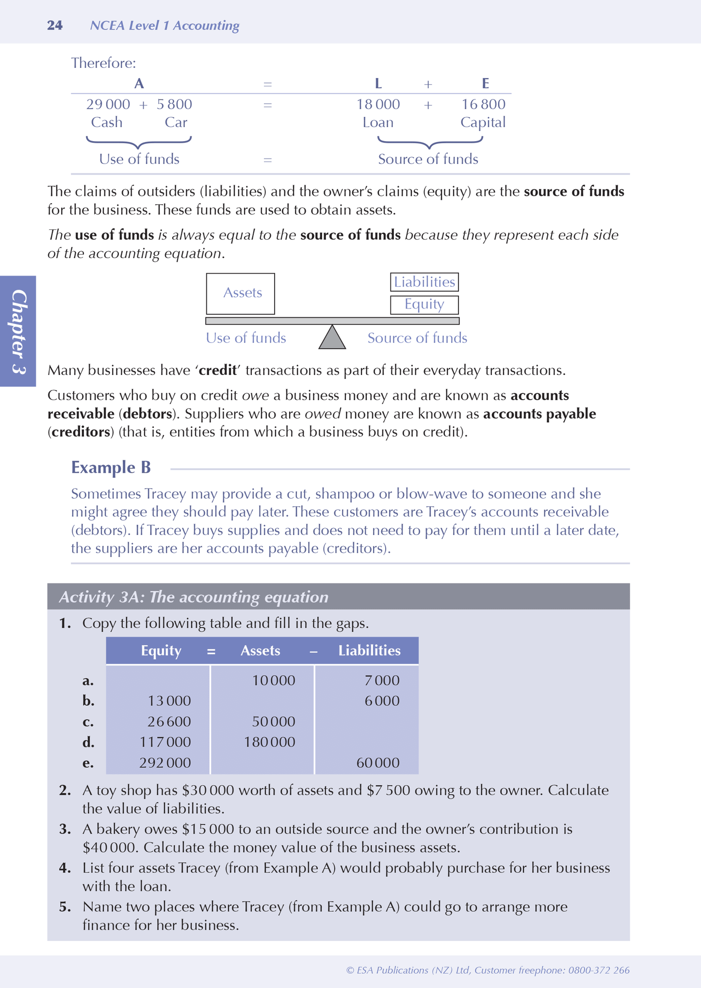 Level 1 Accounting ESA Study Guide