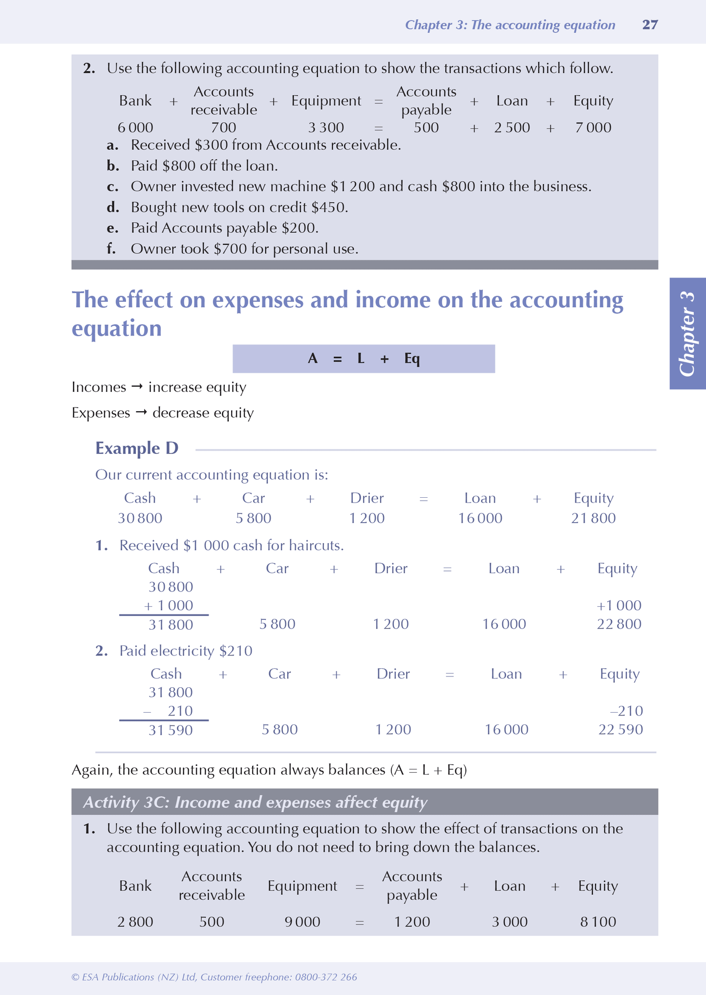 Level 1 Accounting ESA Study Guide