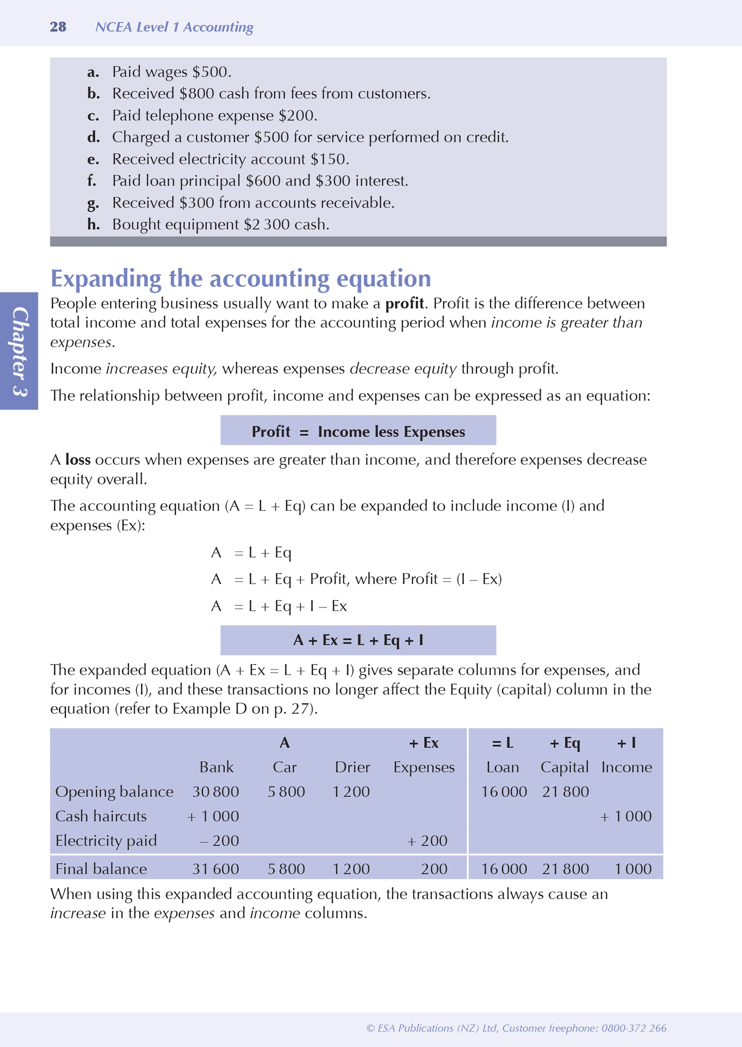 Level 1 Accounting ESA Study Guide