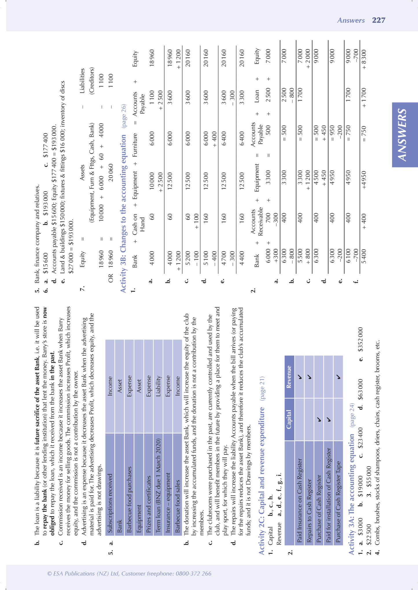 Level 1 Accounting ESA Study Guide