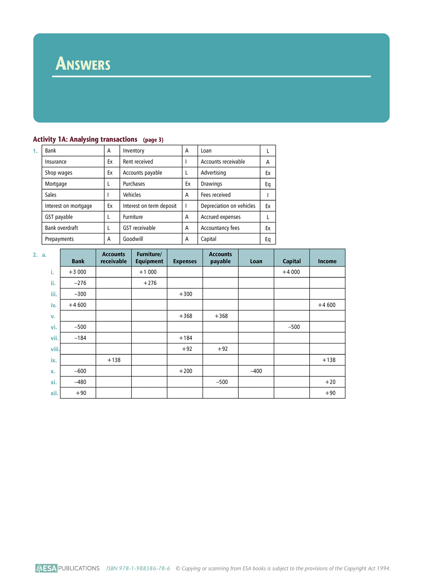 Level 2 Recording and Reporting Financial Information 2.3 Learning Workbook