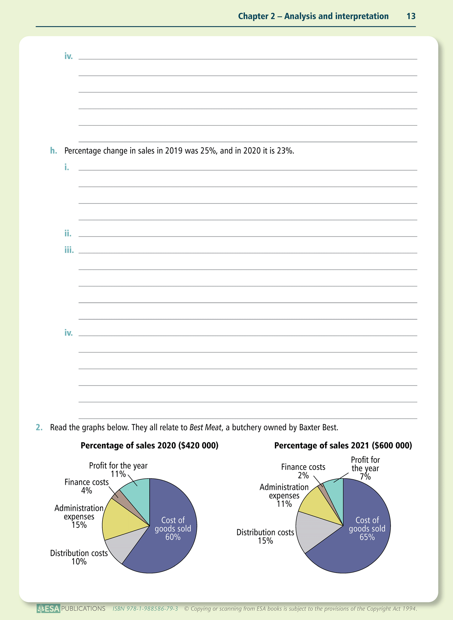 Level 2 Analysis and Interpretation of Accounting Information 2.4 Learning Workbook