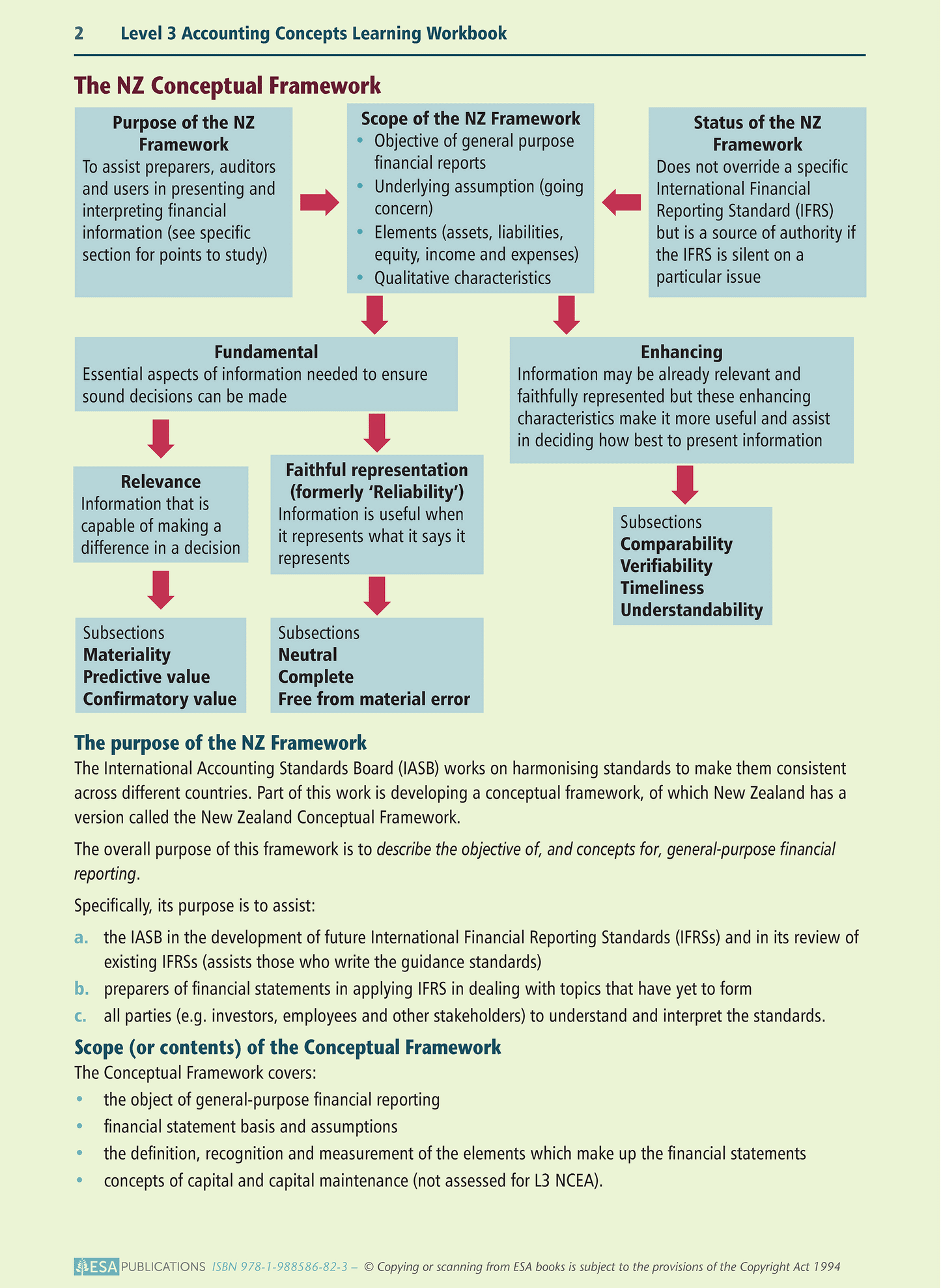 Level 3 Accounting Concepts 3.1 Learning Workbook
