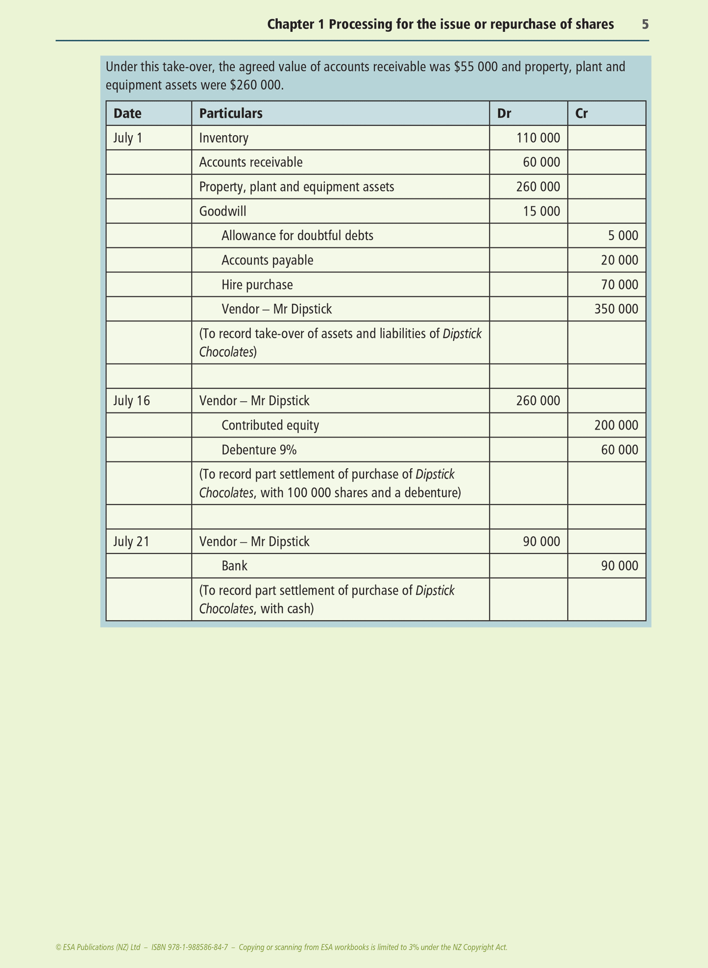 Level 3 Preparing Company Financial Statements 3.3 Learning Workbook