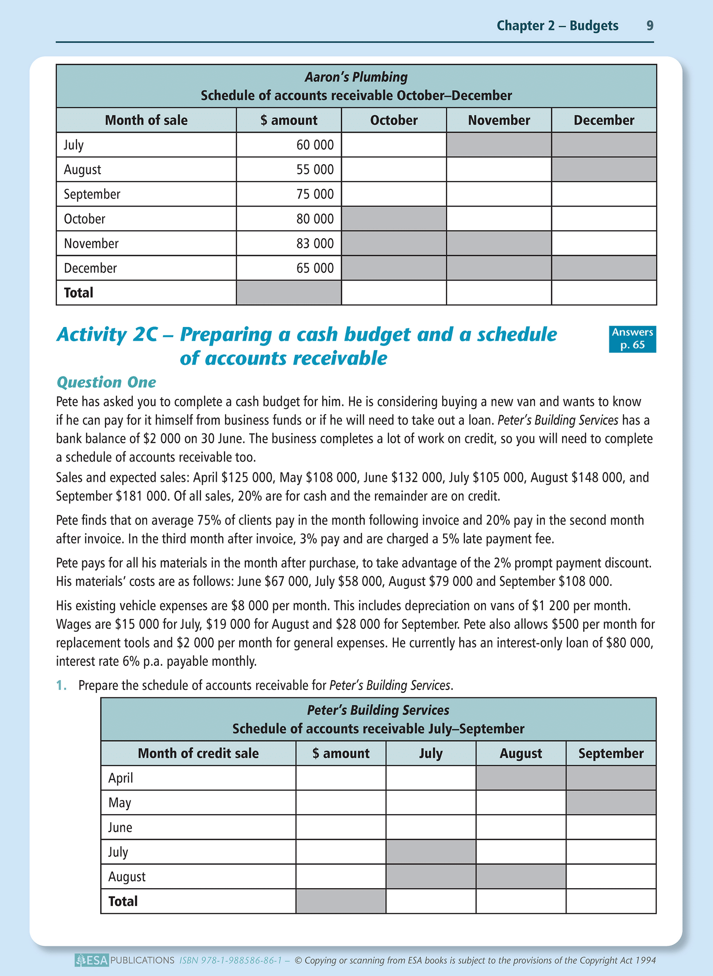 Level 3 Management Accounting for Decision Making 3.5 Learning Workbook