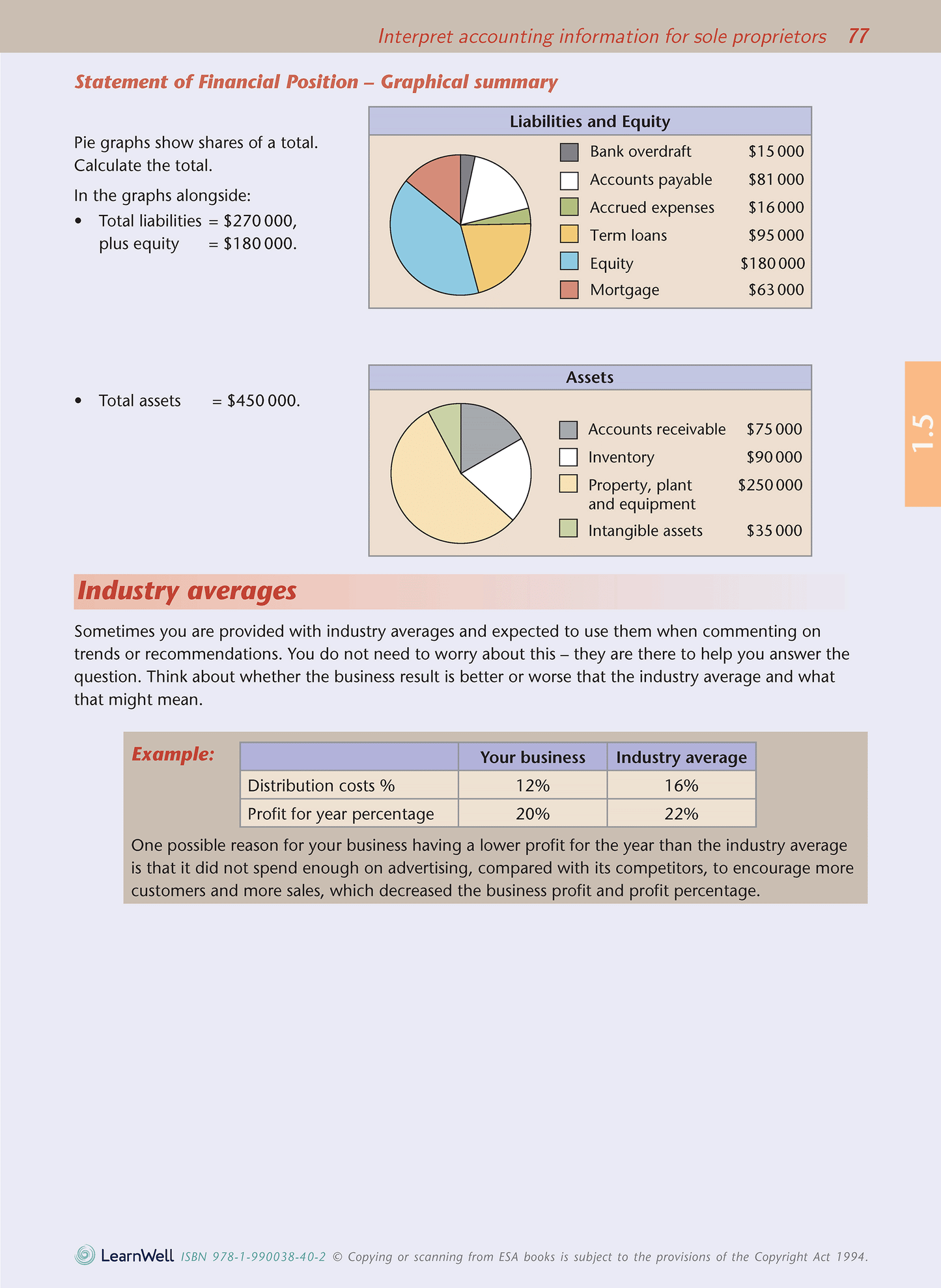 Level 1 Accounting AME Workbook