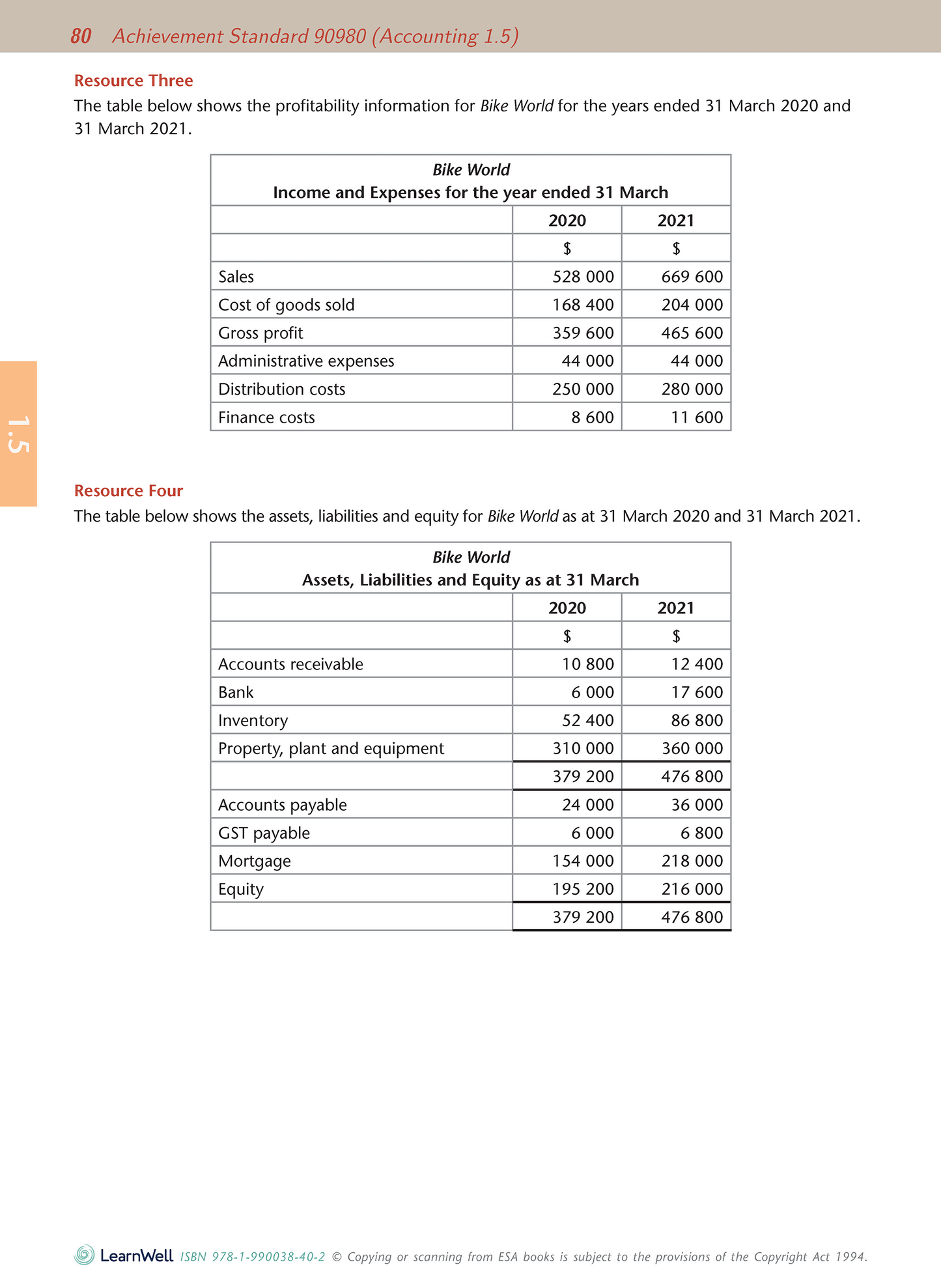 Level 1 Accounting AME Workbook