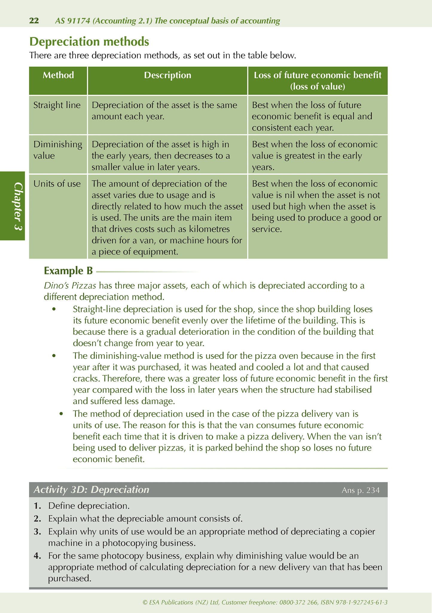 Level 2 Accounting ESA Study Guide