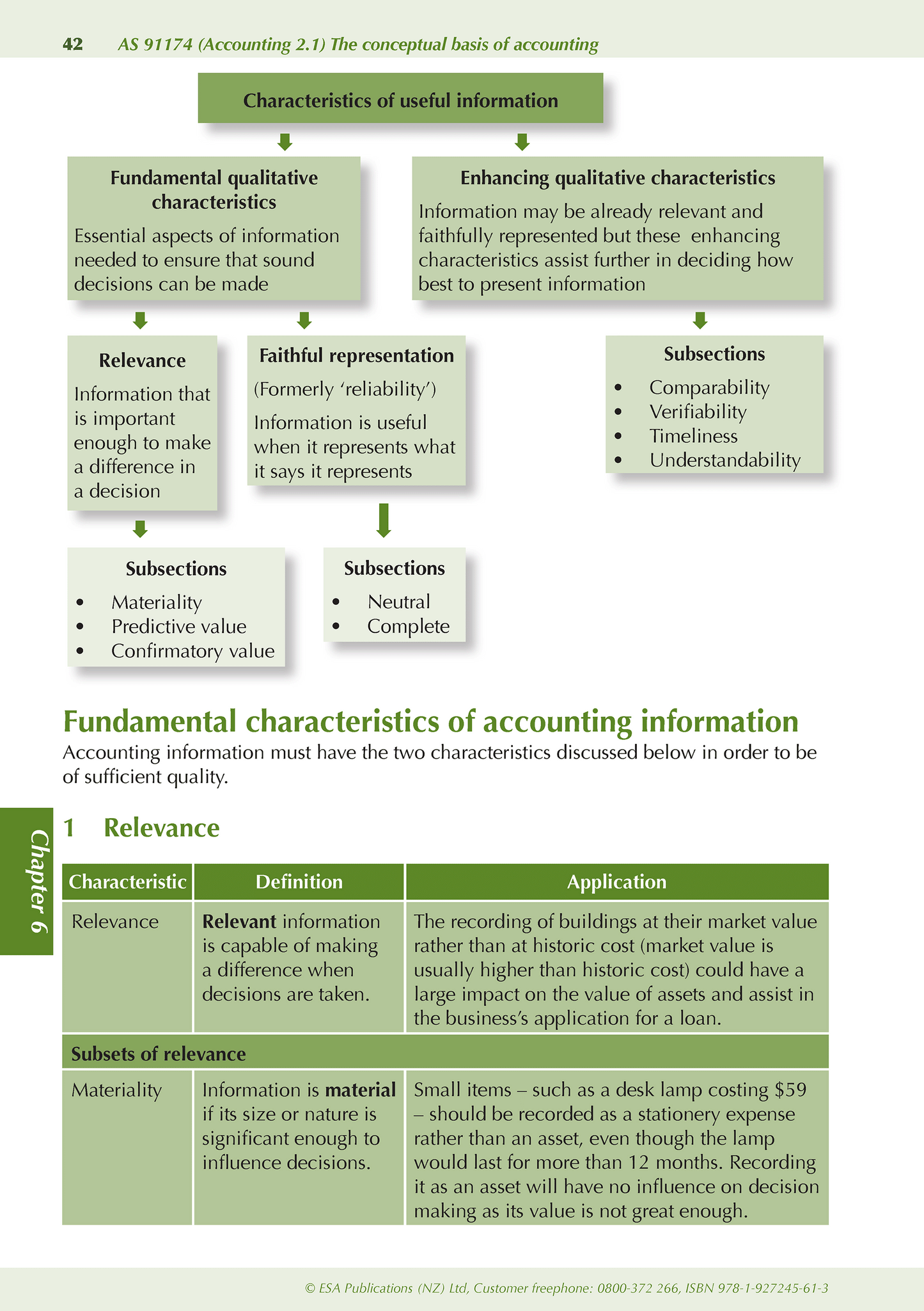 Level 2 Accounting ESA Study Guide