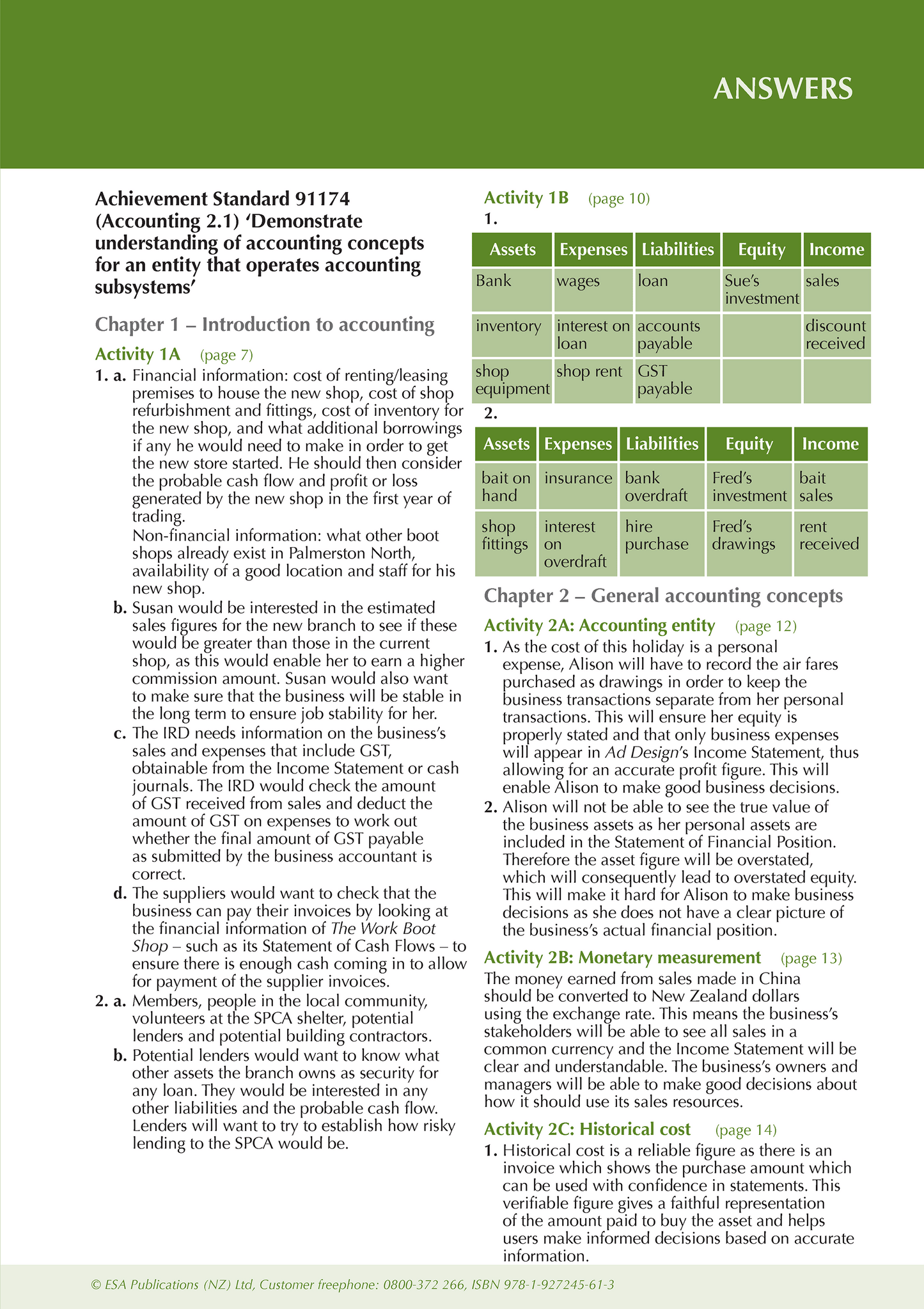 Level 2 Accounting ESA Study Guide