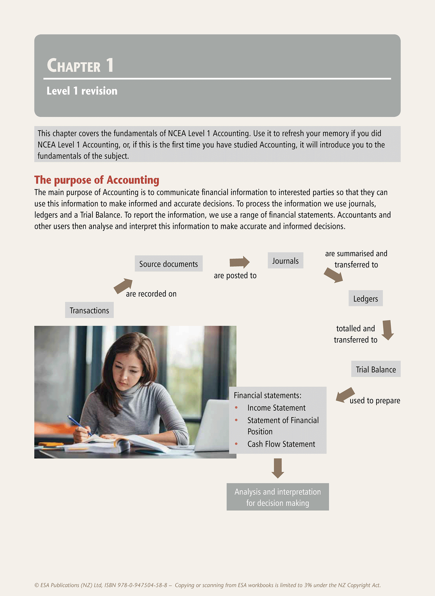 Level 2 Accounting Learning Workbook