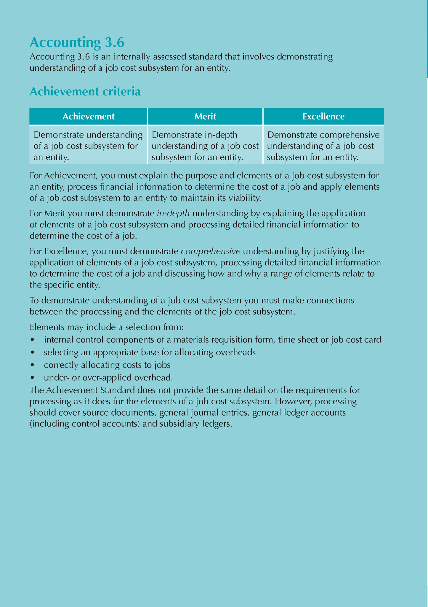 Level 3 Accounting ESA Study Guide