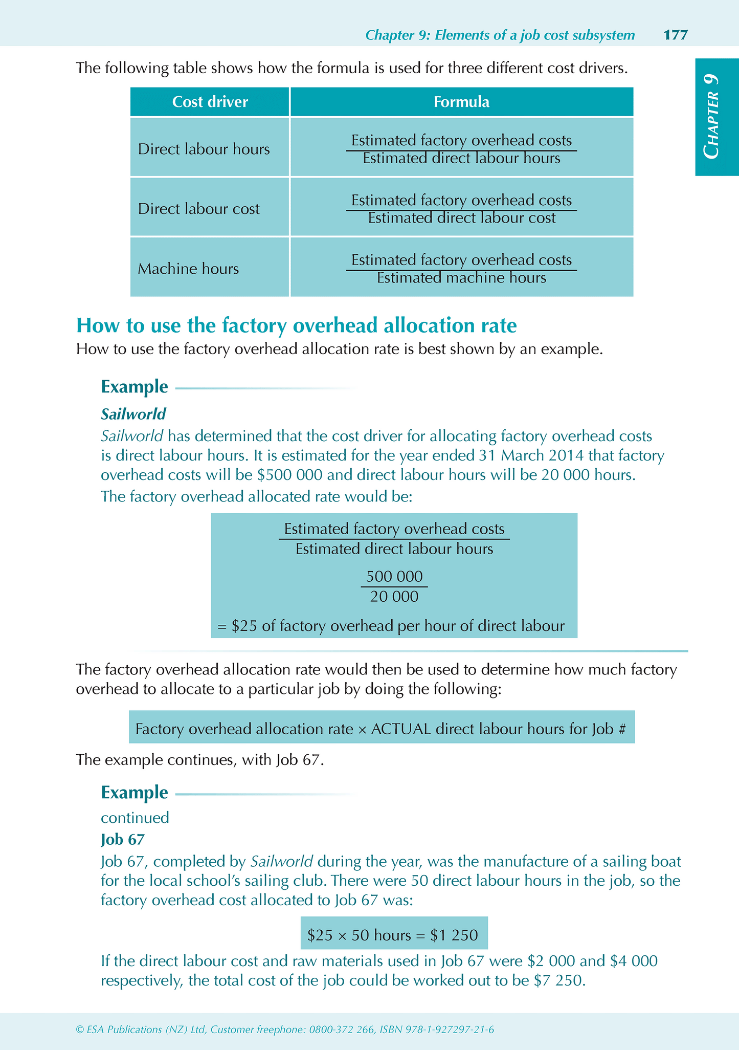 Level 3 Accounting ESA Study Guide