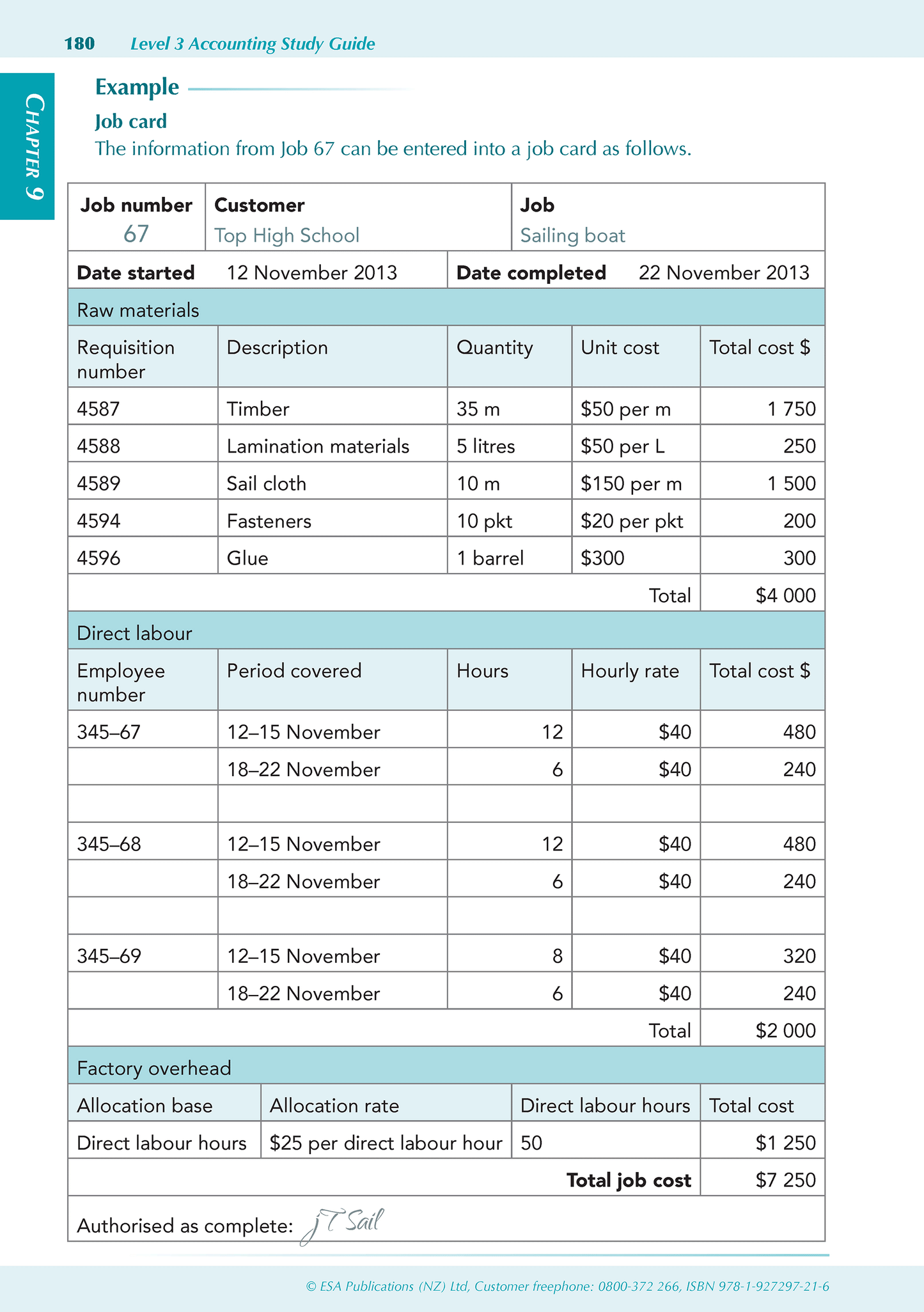 Level 3 Accounting ESA Study Guide