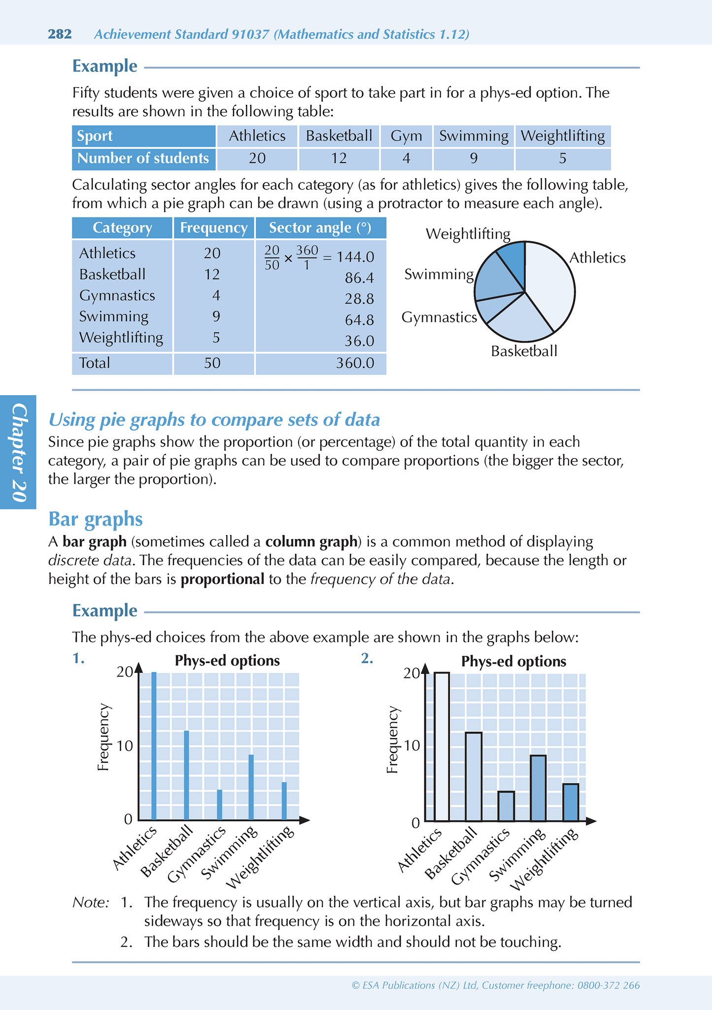 Level 1 Advancing Mathematics ESA Study Guide