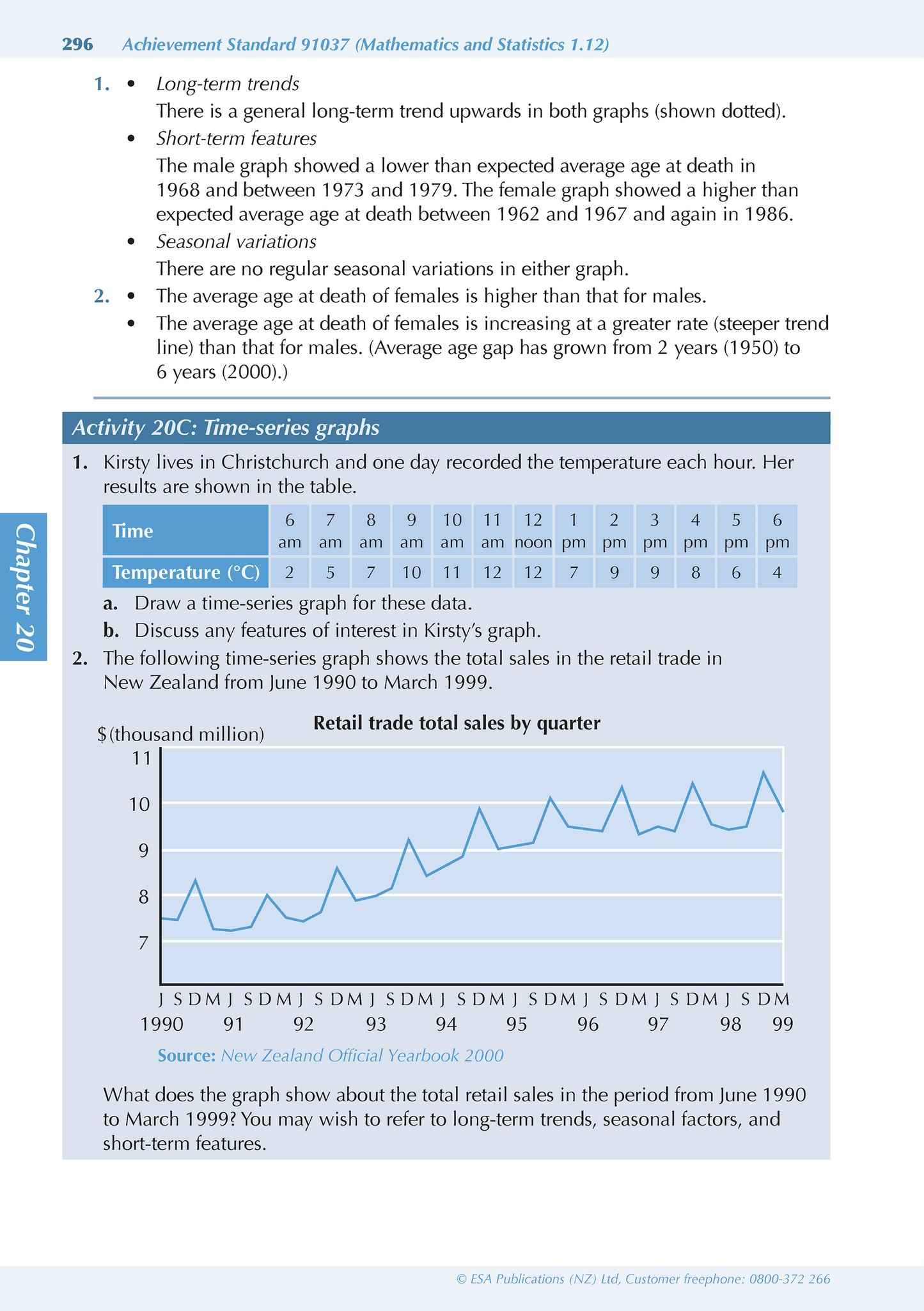 Level 1 Advancing Mathematics ESA Study Guide