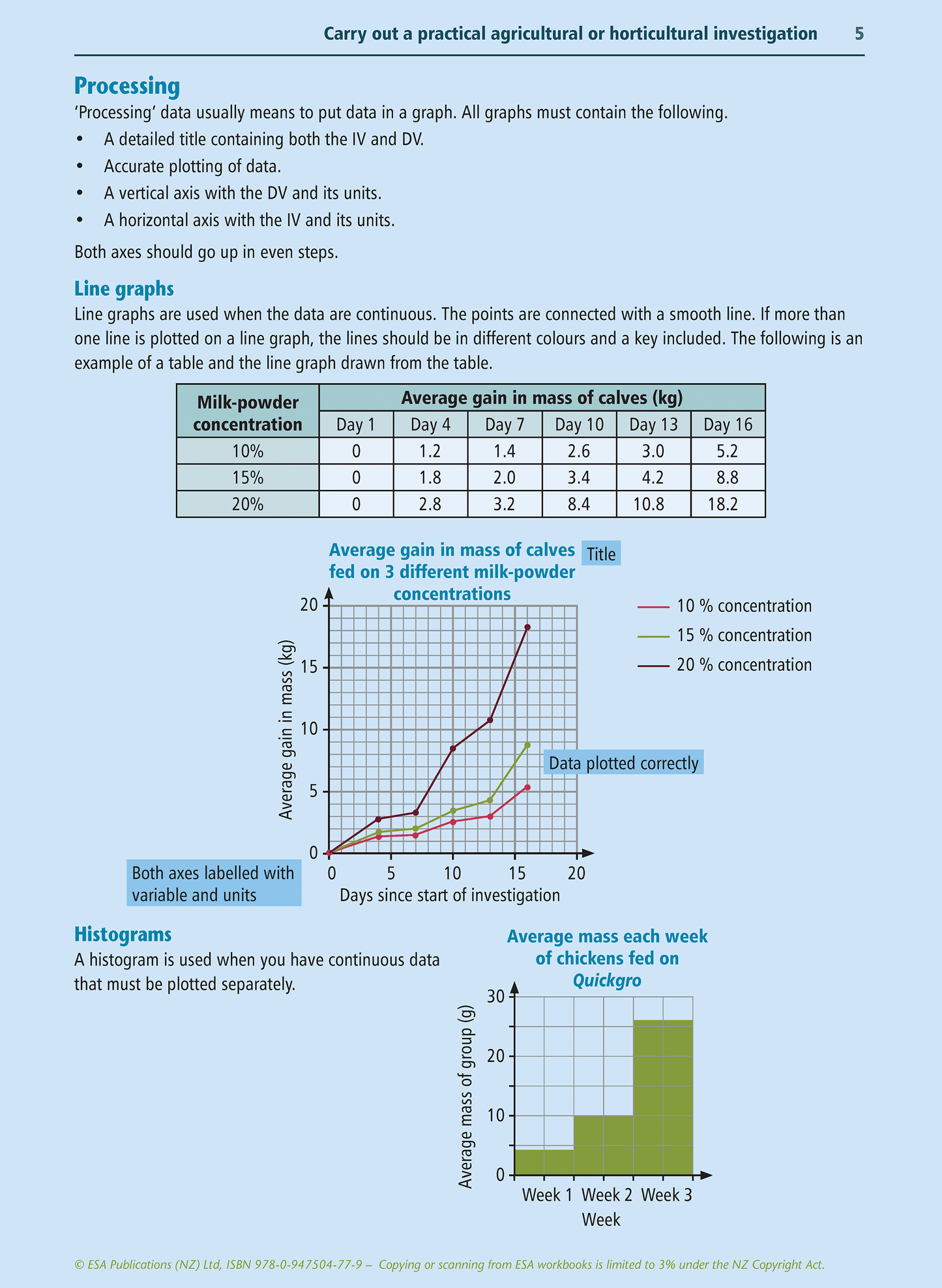 Level 1 Agriculture Learning Workbook