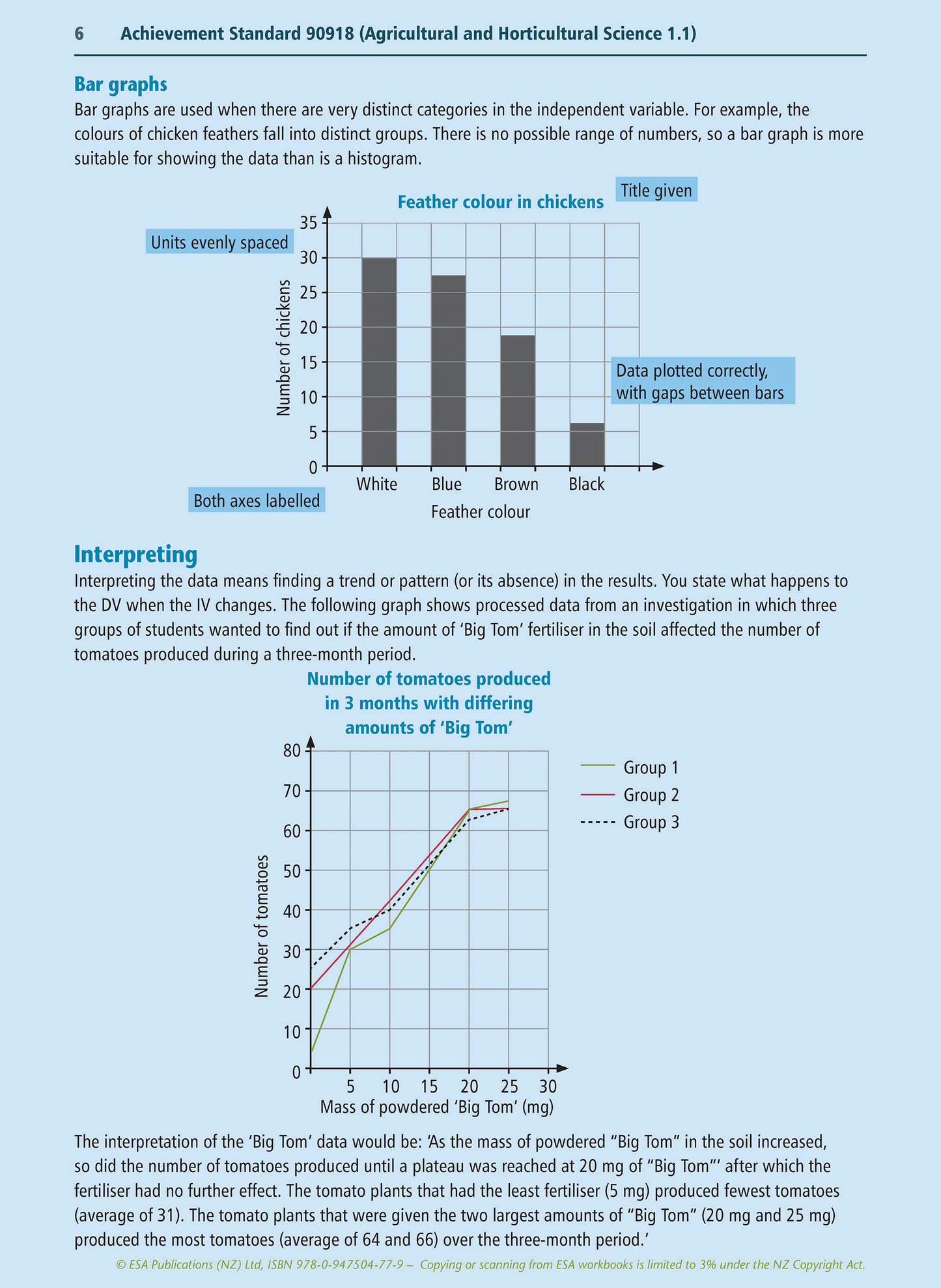 Level 1 Agriculture Learning Workbook