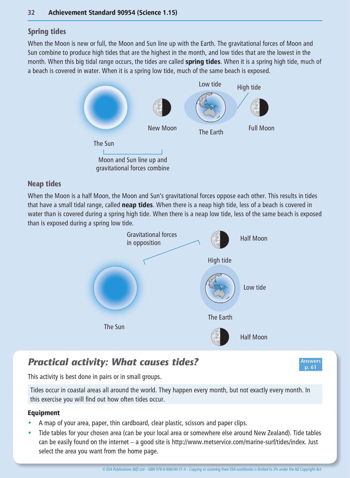 Level 1 Astronomical Cycles 1.15 Learning Workbook