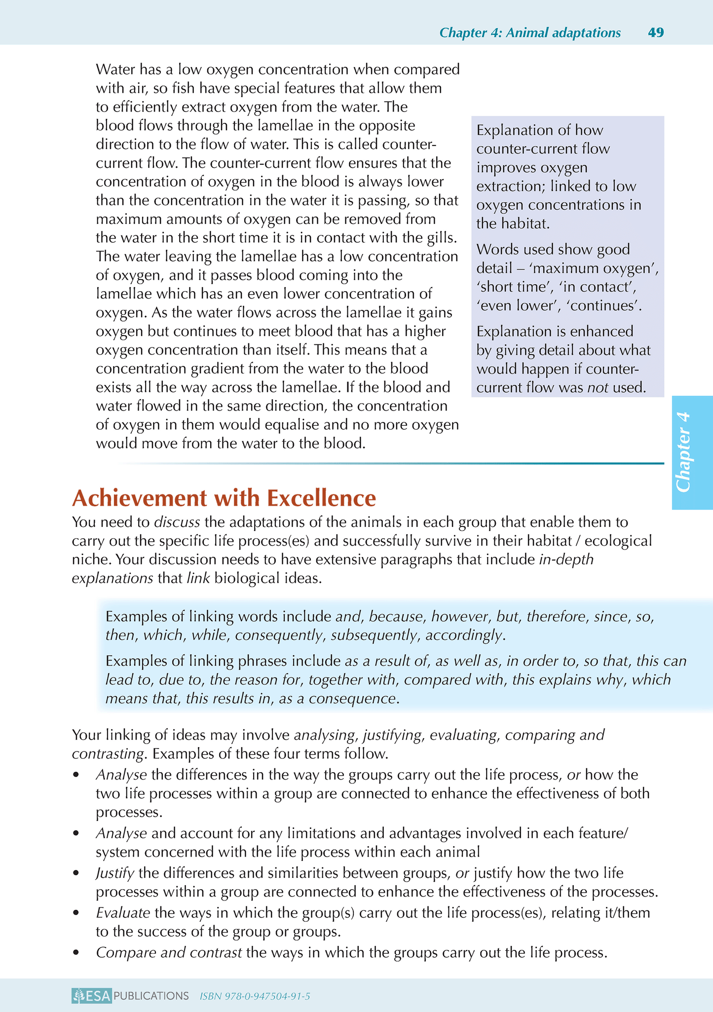 Level 2 Biology ESA Study Guide