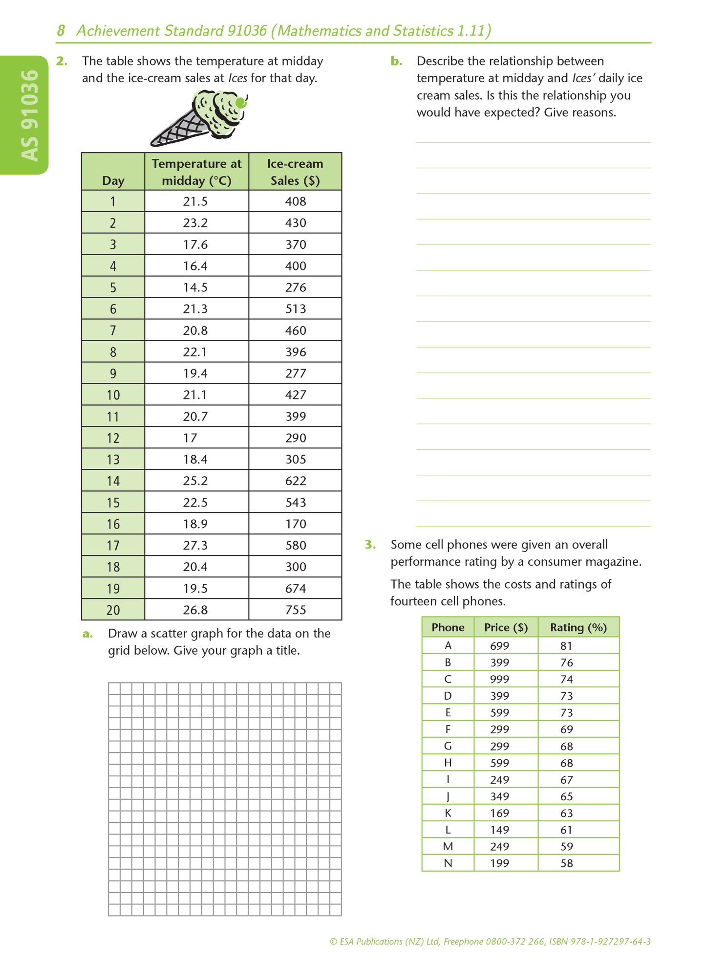 Level 1 Bivariate Data 1.11 Learning Workbook