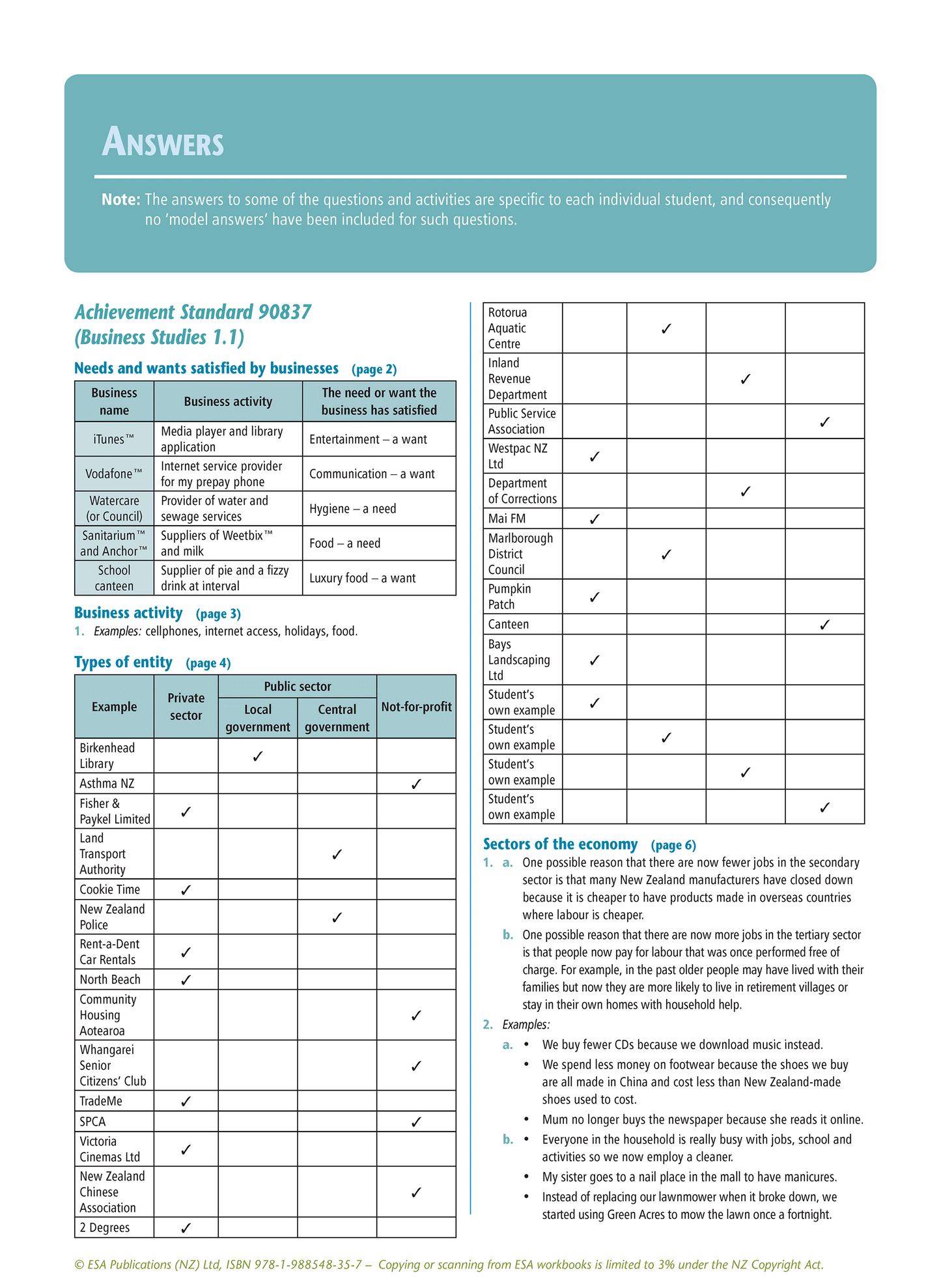 Level 1 Business Studies Learning Workbook