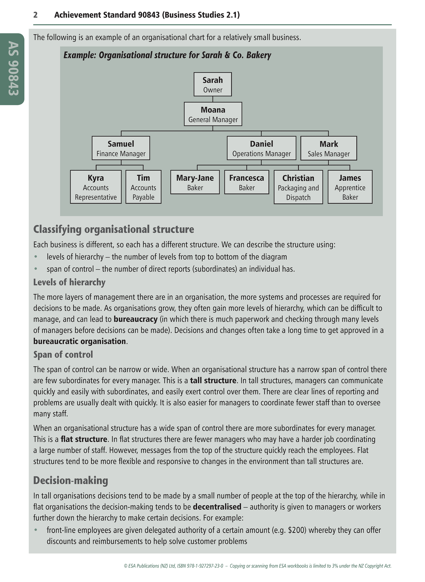 Level 2 Business Studies Learning Workbook