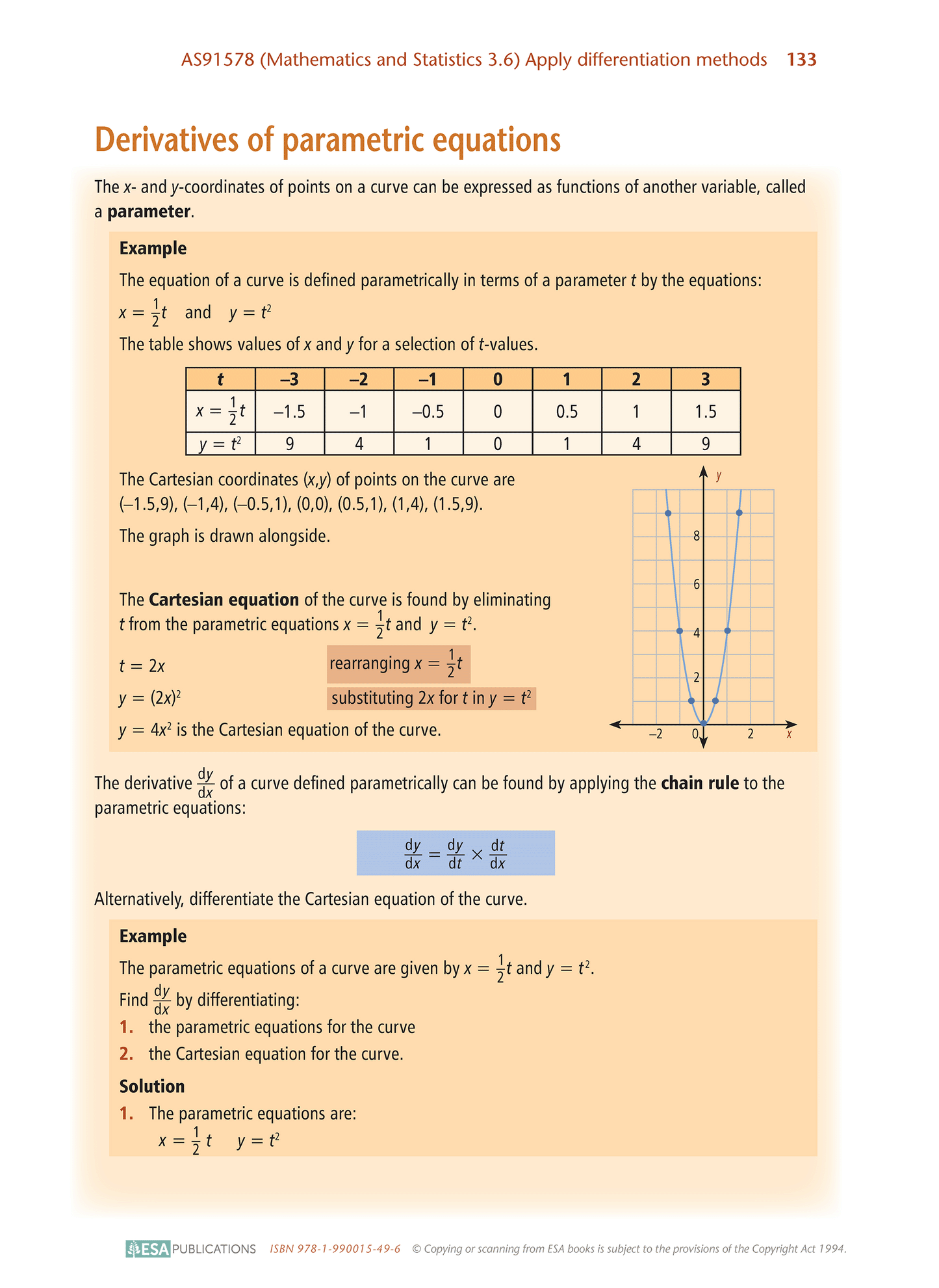Level 3 Calculus Externals Learning Workbook
