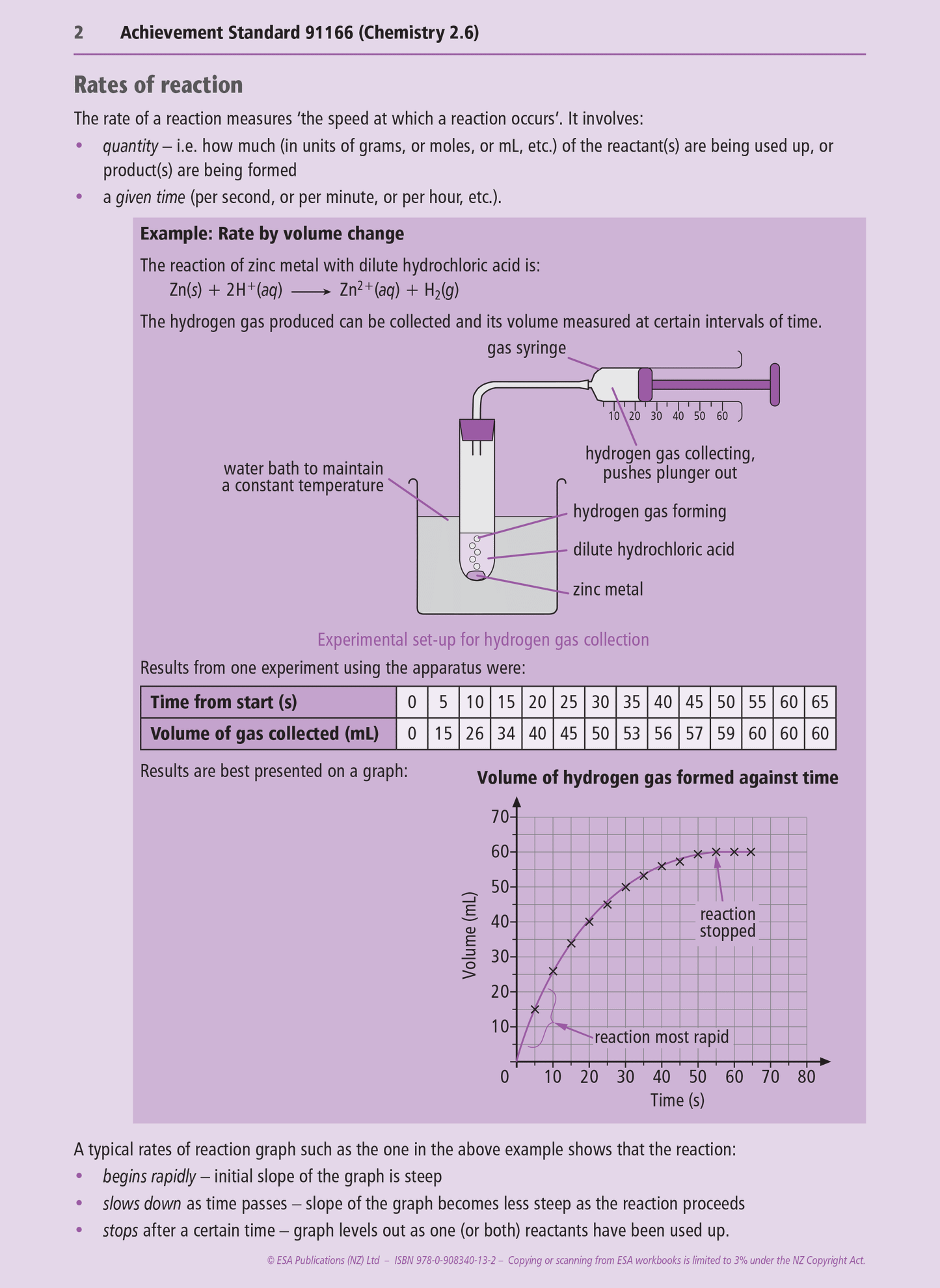 Level 2 Chemical Reactivity 2.6 Learning Workbook