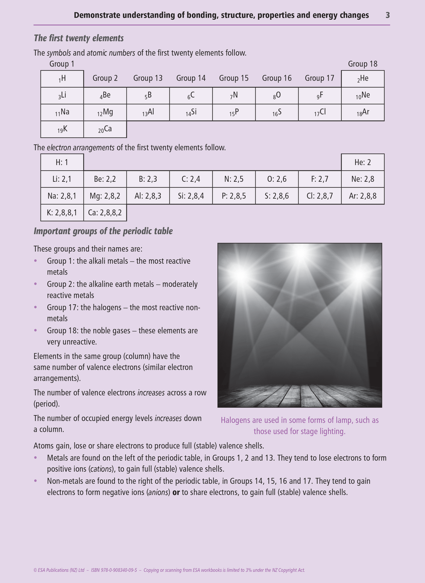 Level 2 Chemistry Externals Learning Workbook