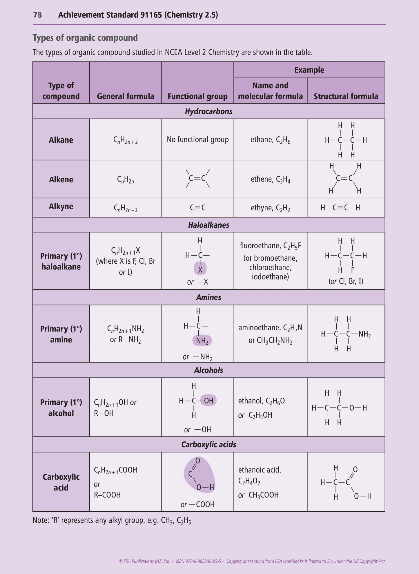 Level 2 Chemistry Externals Learning Workbook