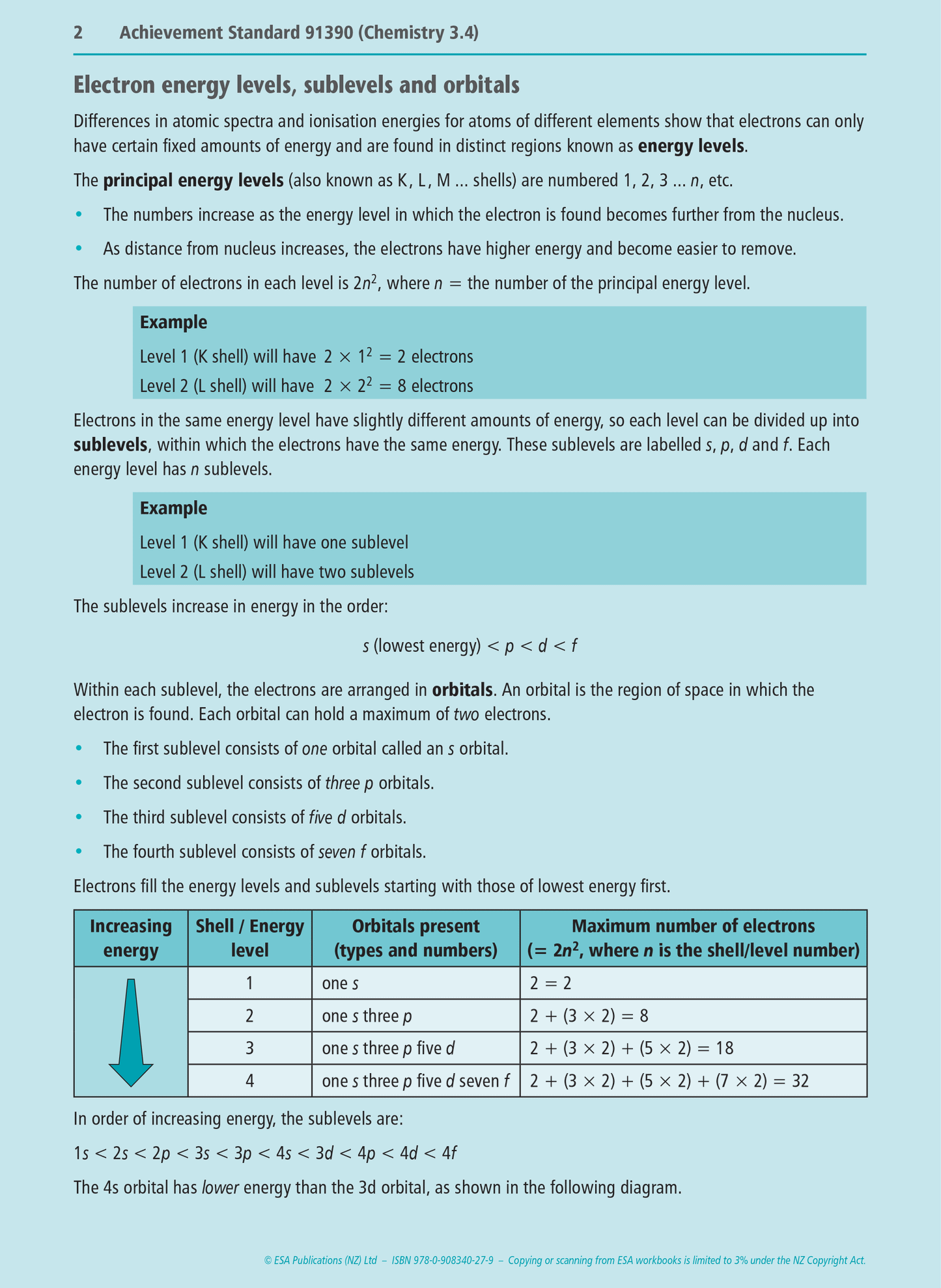 Level 3 Chemistry Externals Learning Workbook