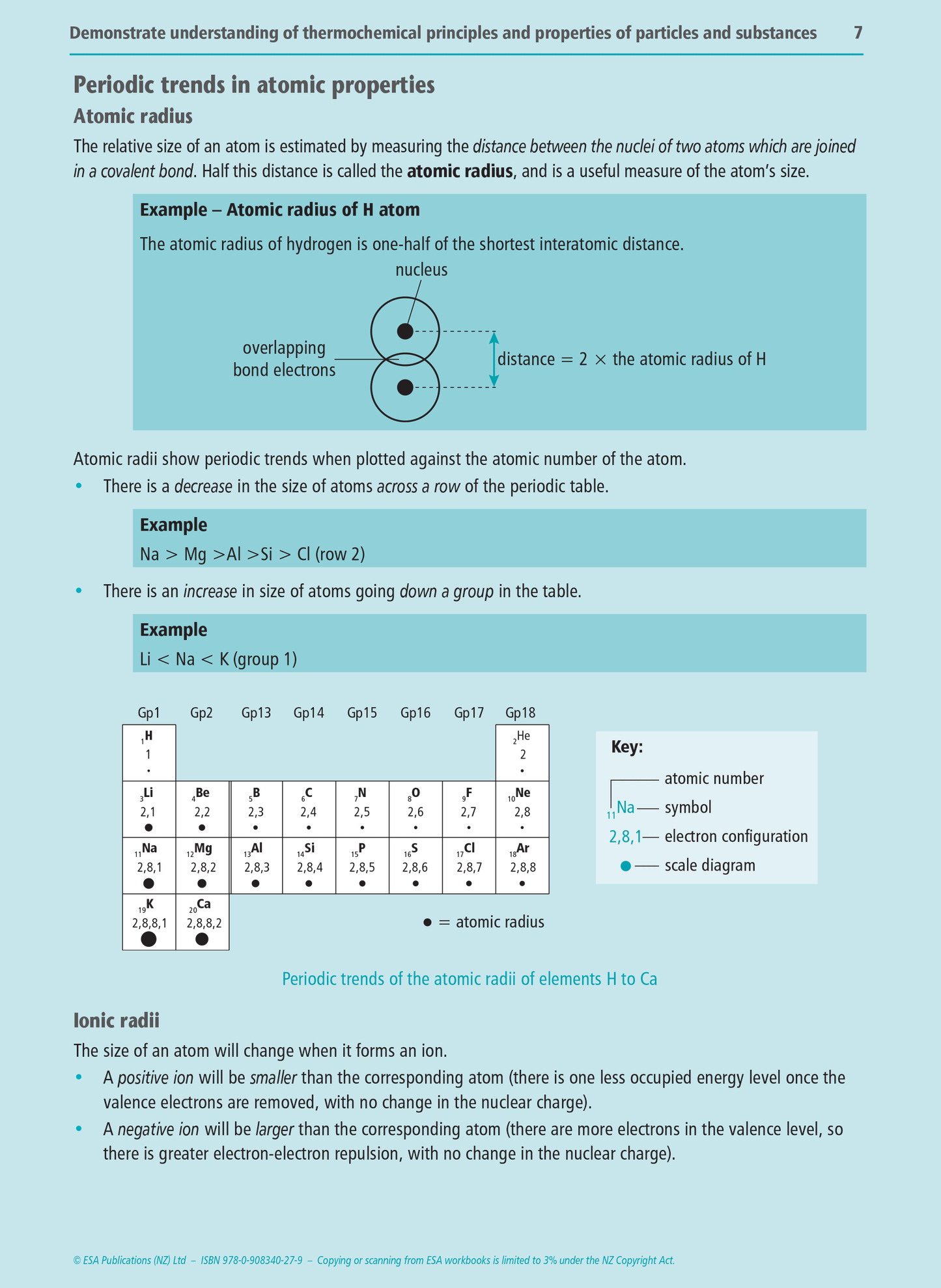 Level 3 Chemistry Externals Learning Workbook