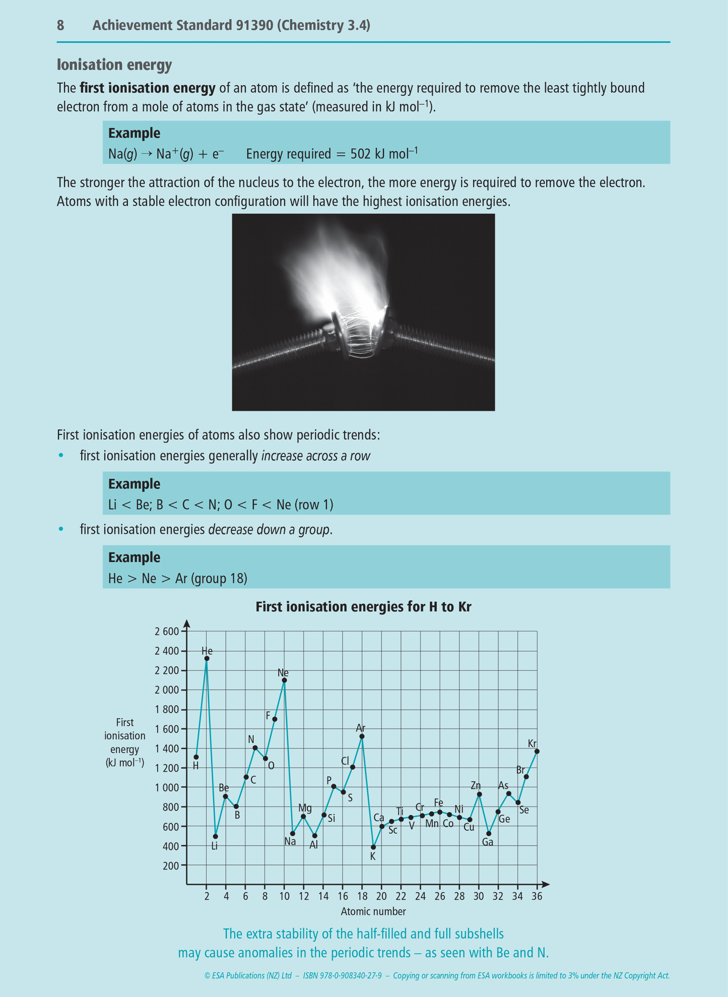 Level 3 Chemistry Externals Learning Workbook