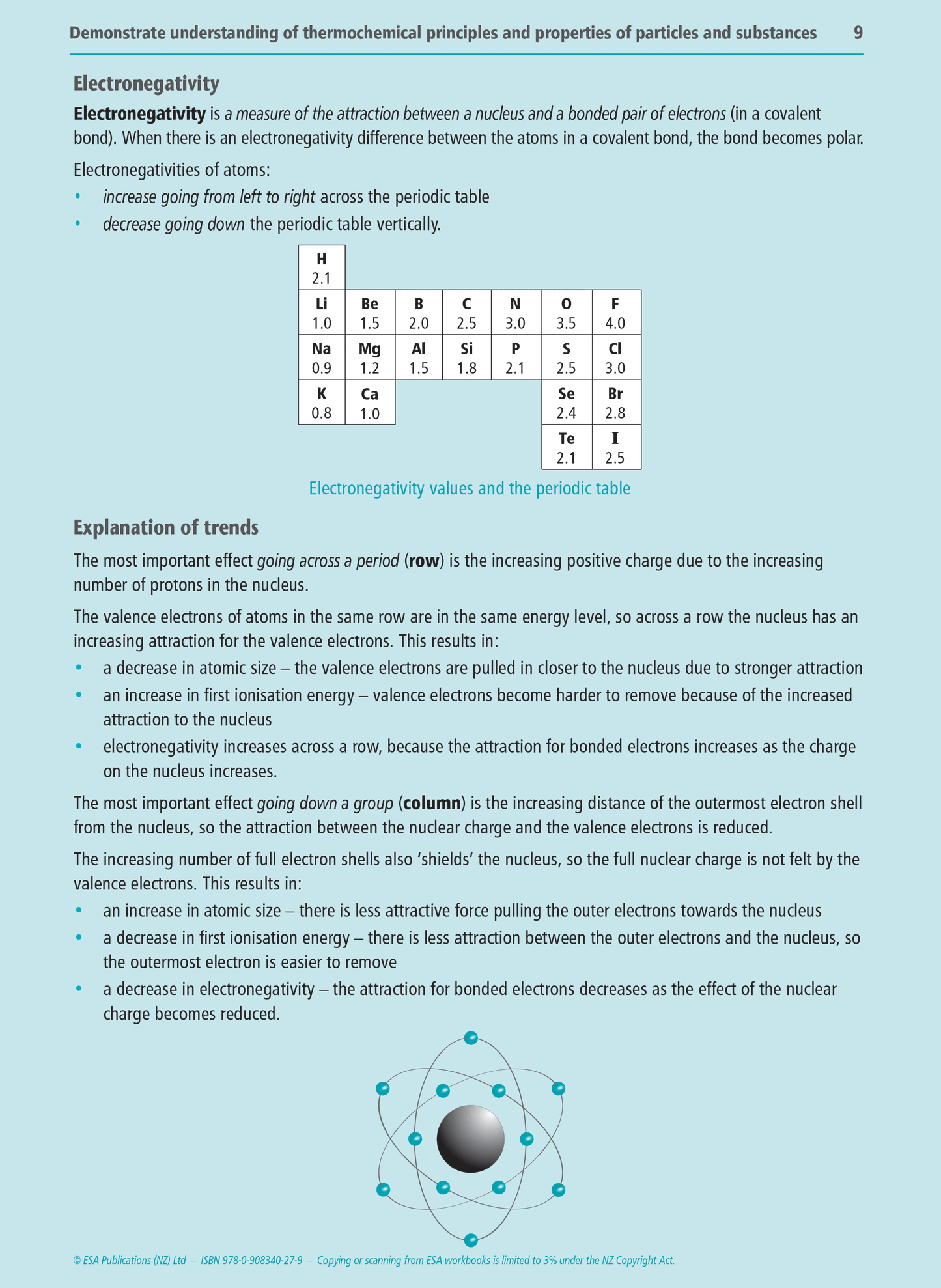Level 3 Chemistry Externals Learning Workbook