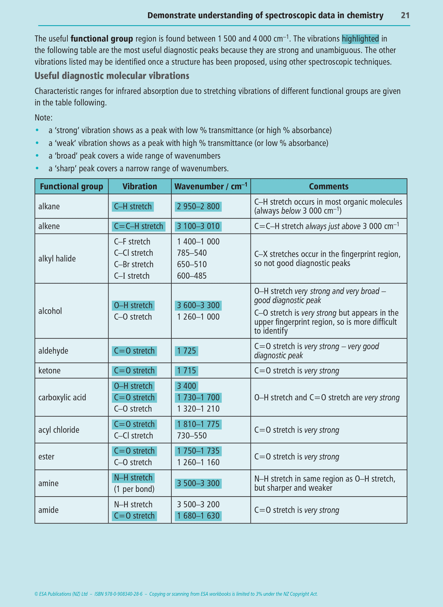 Level 3 Chemistry Internals Learning Workbook
