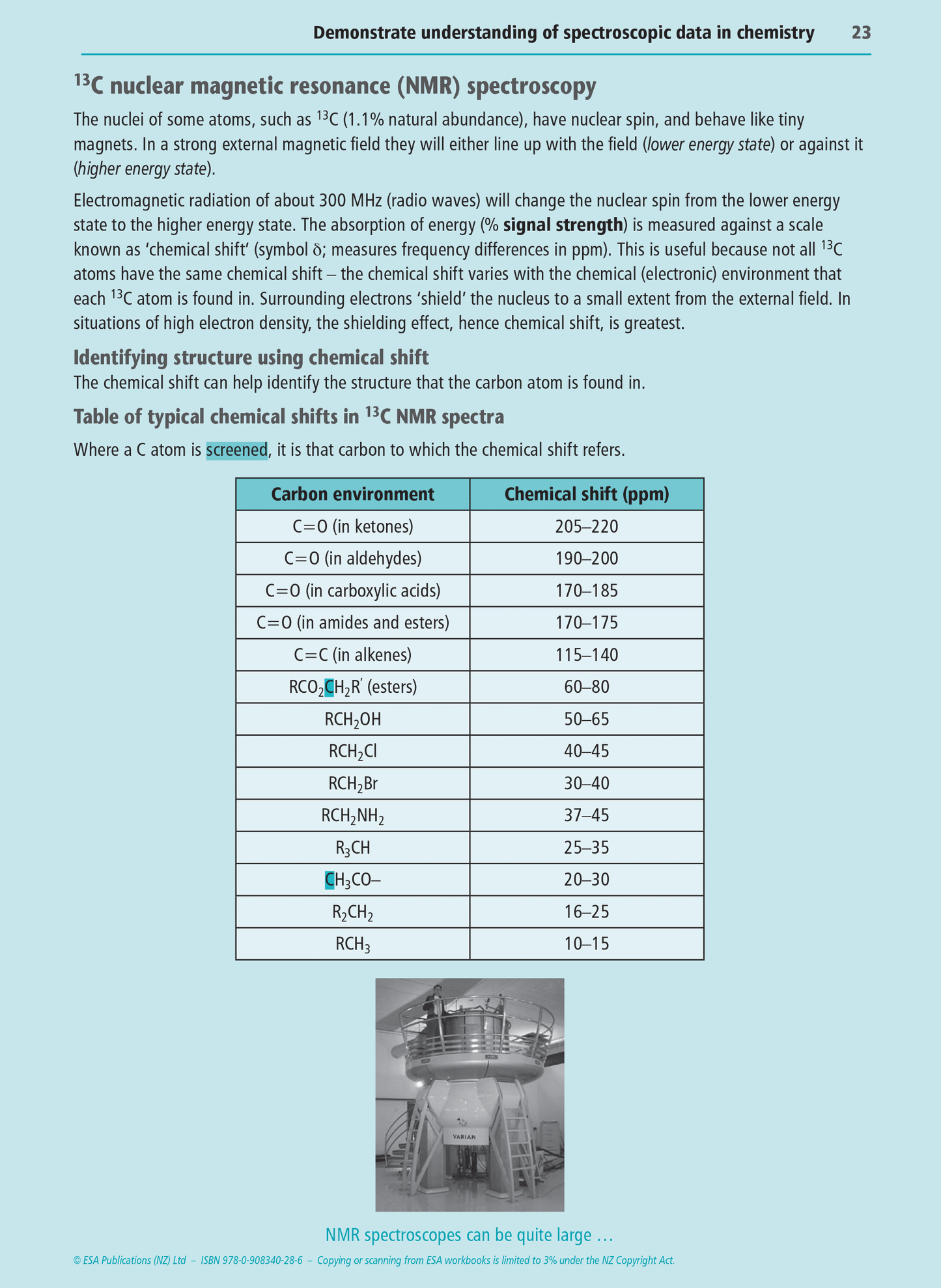 Level 3 Chemistry Internals Learning Workbook