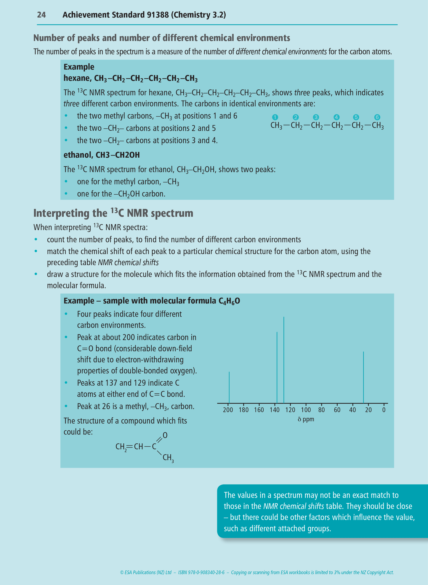 Level 3 Chemistry Internals Learning Workbook