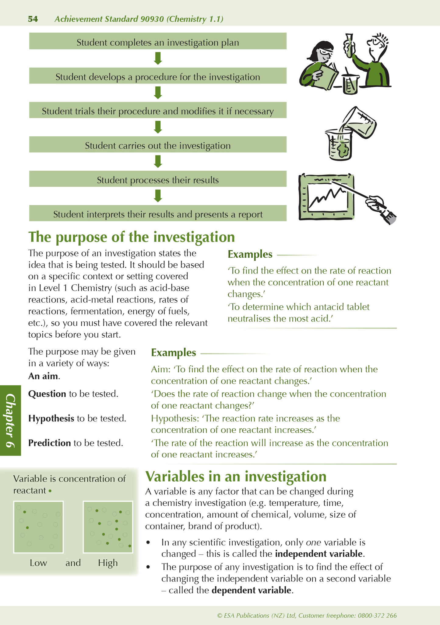 Level 1 Chemistry ESA Study Guide