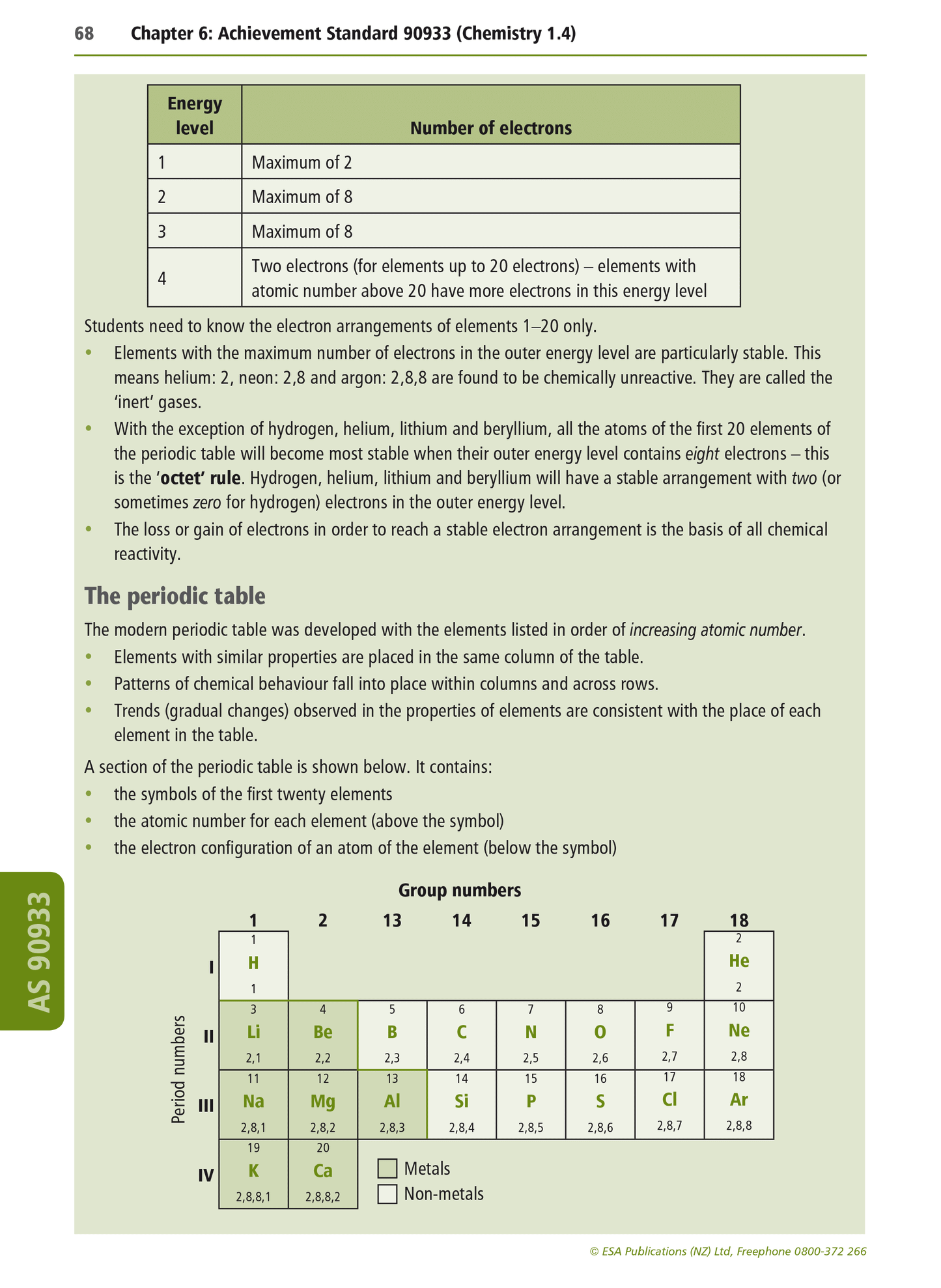 Level 1 Chemistry Learning Workbook