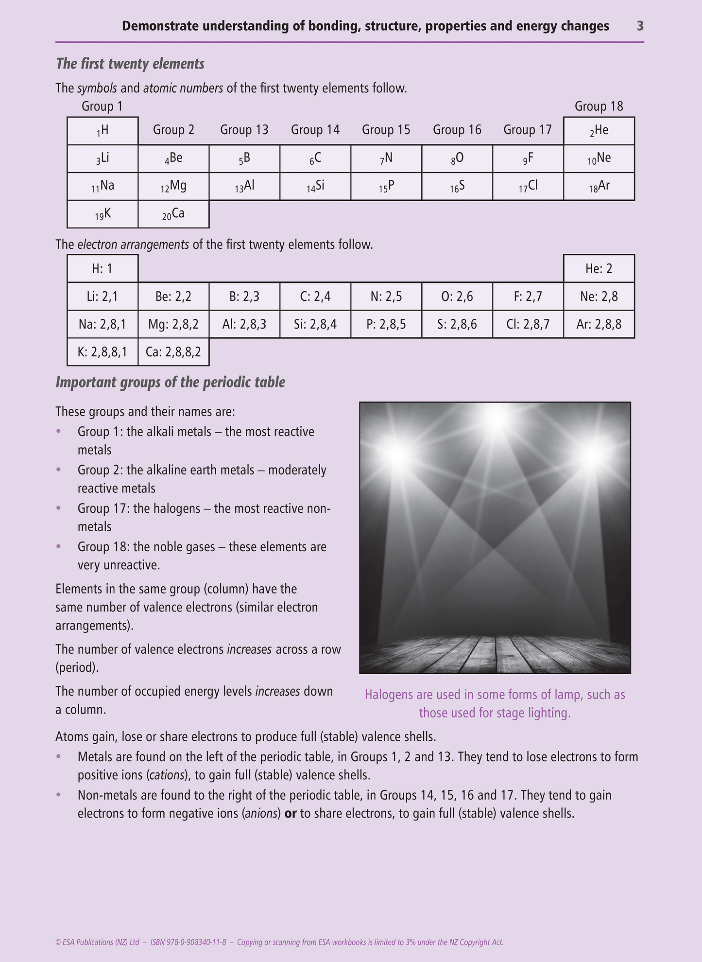 Level 2 Bonding, Structure, Properties & Energy Changes 2.4 Learning Workbook