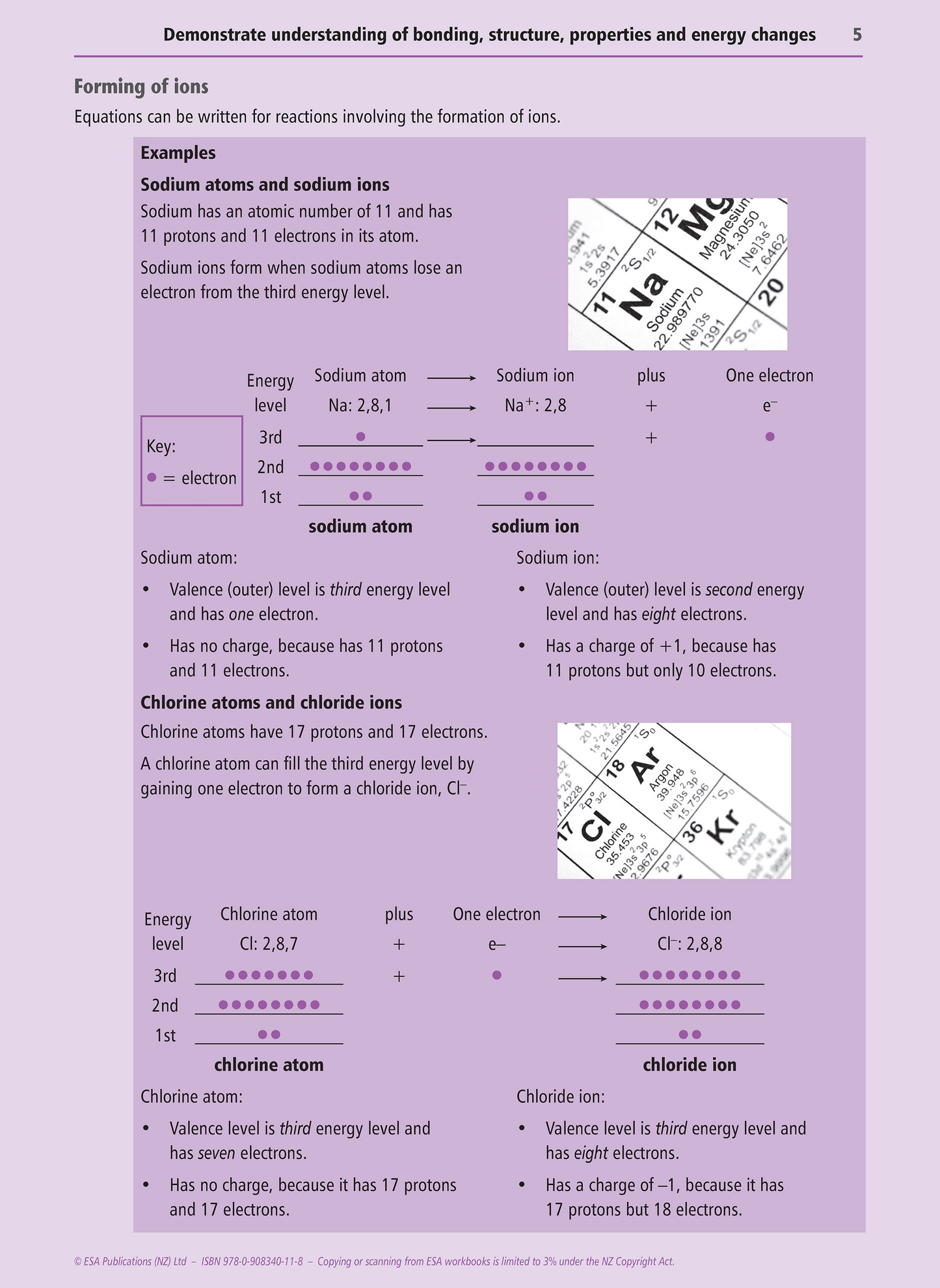 Level 2 Bonding, Structure, Properties & Energy Changes 2.4 Learning Workbook