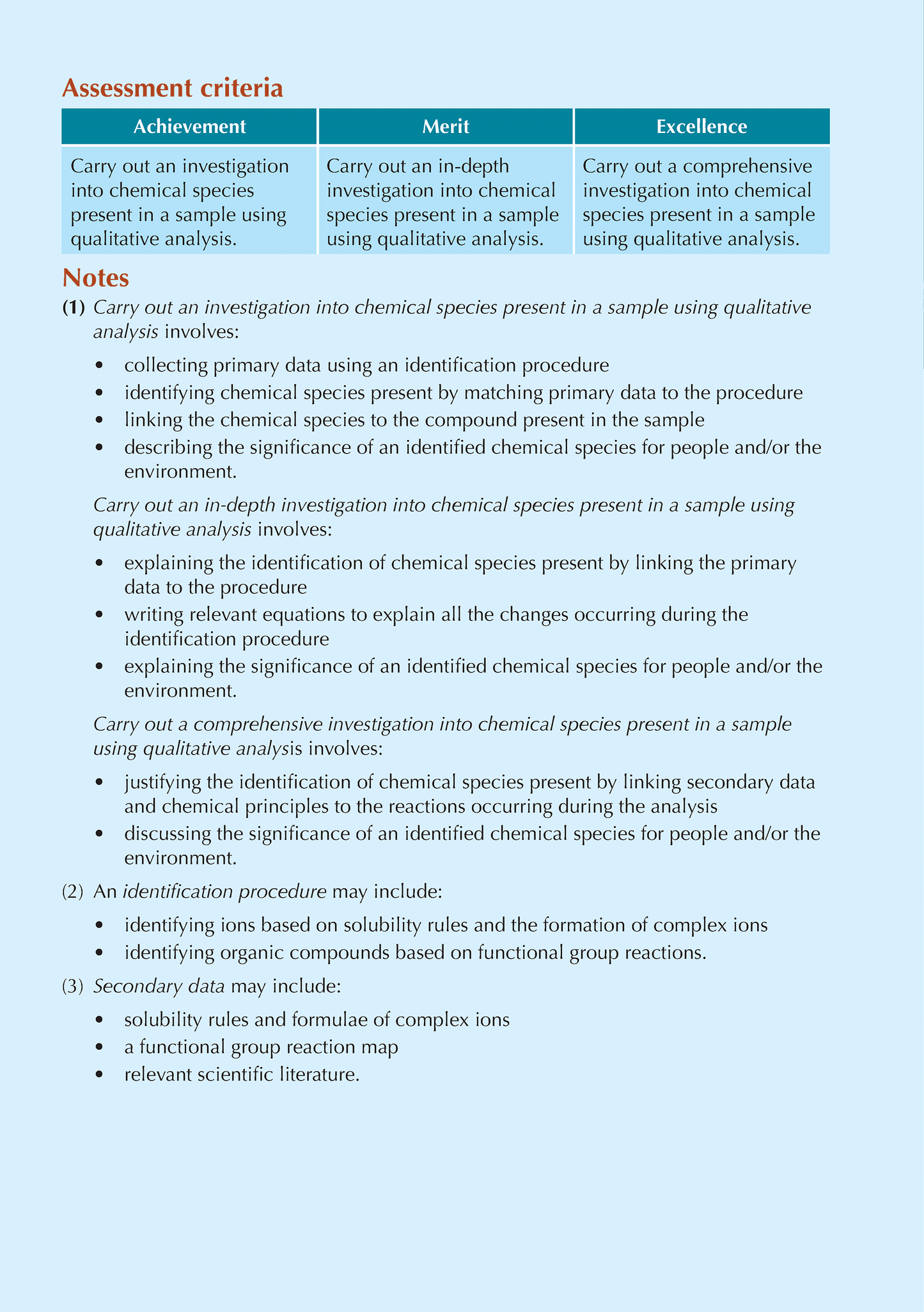 Level 2 Chemistry ESA Study Guide